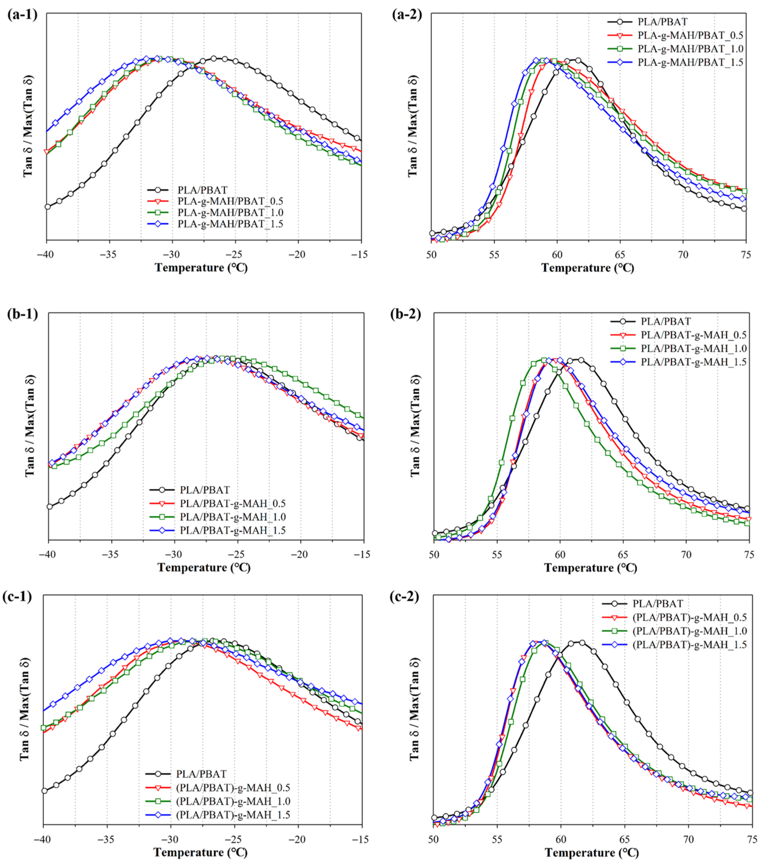 Polymers 16 00518 g006
