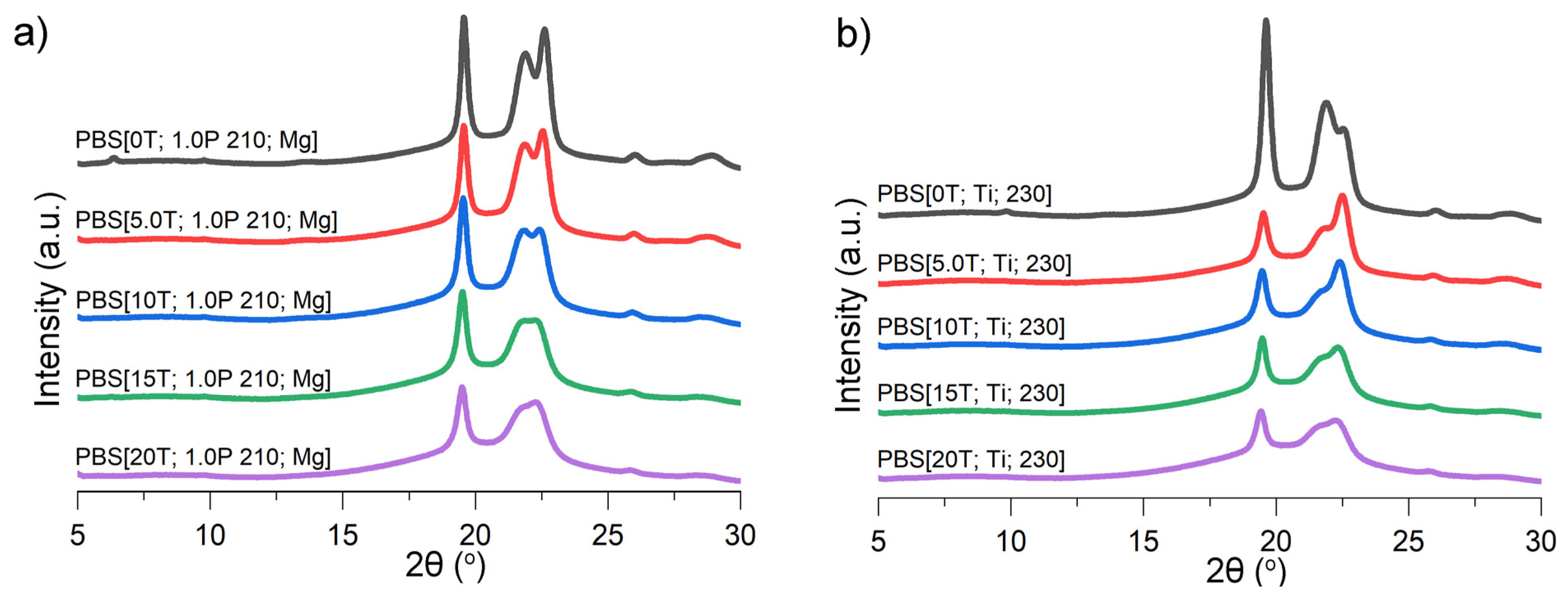 Polymers 16 00519 g005