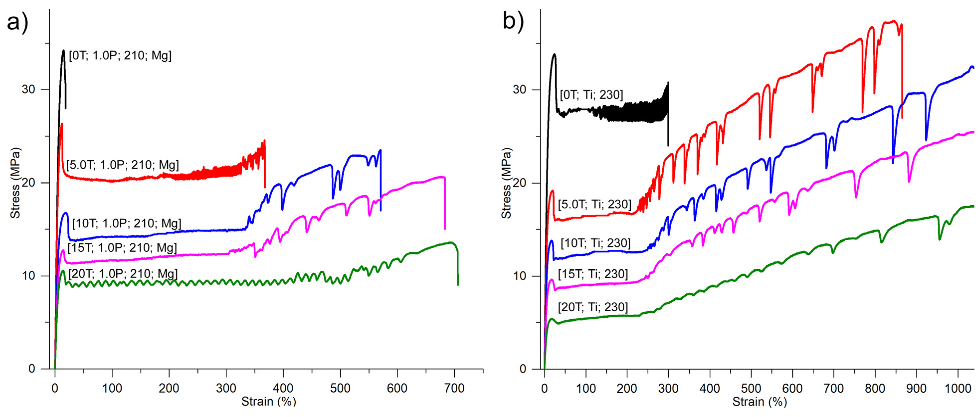 Polymers 16 00519 g006