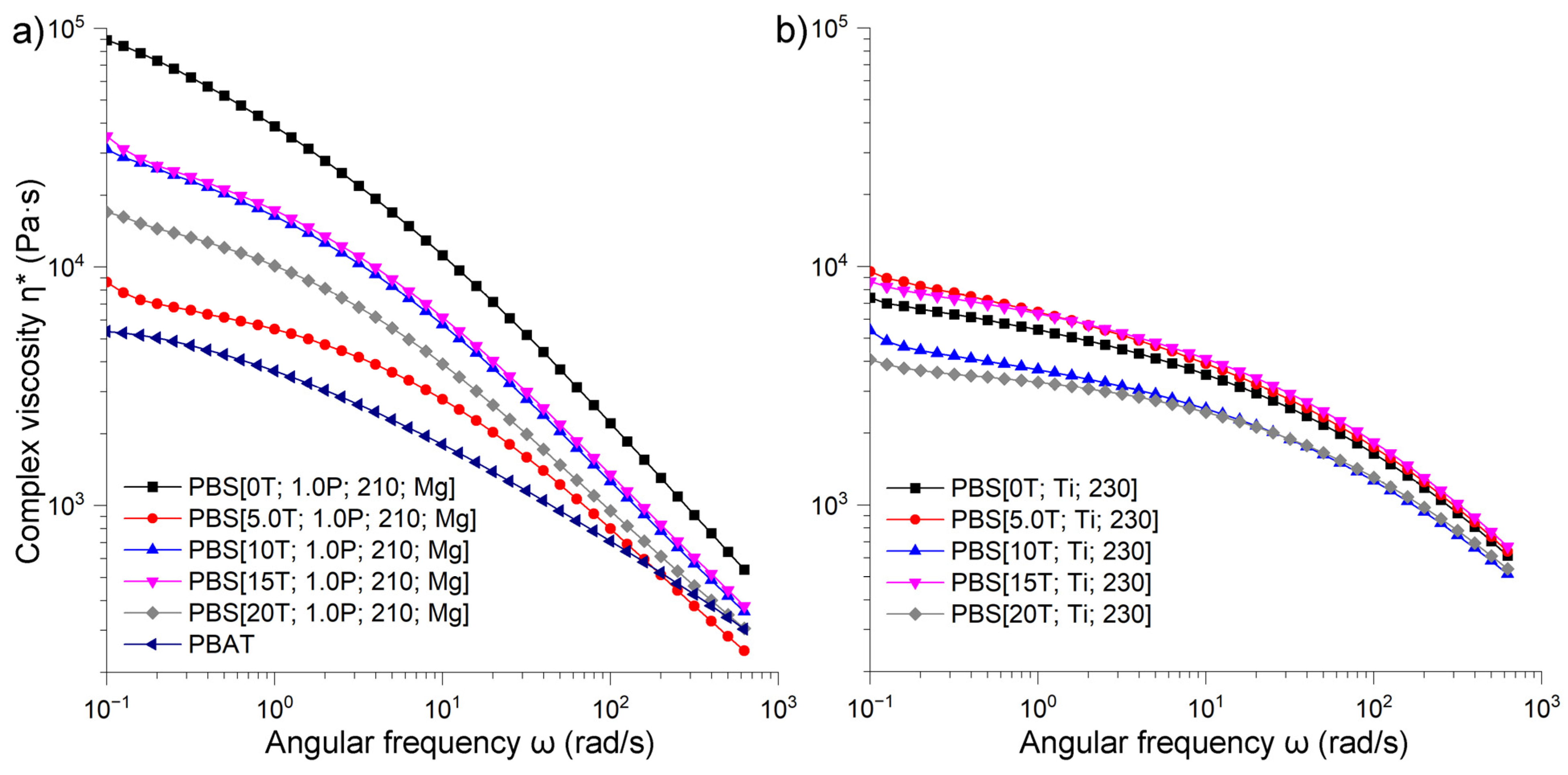 Polymers 16 00519 g007