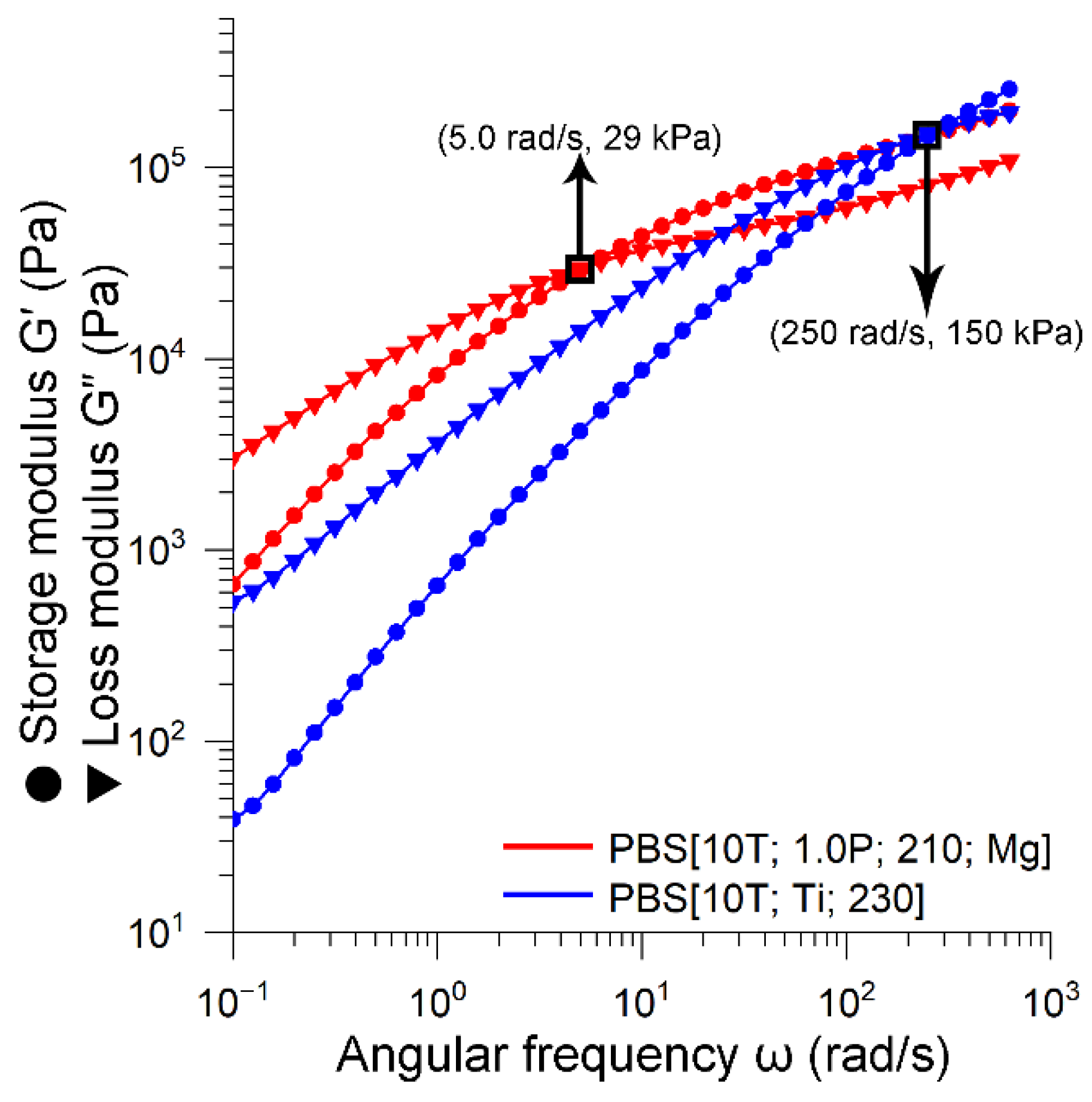 Polymers 16 00519 g008