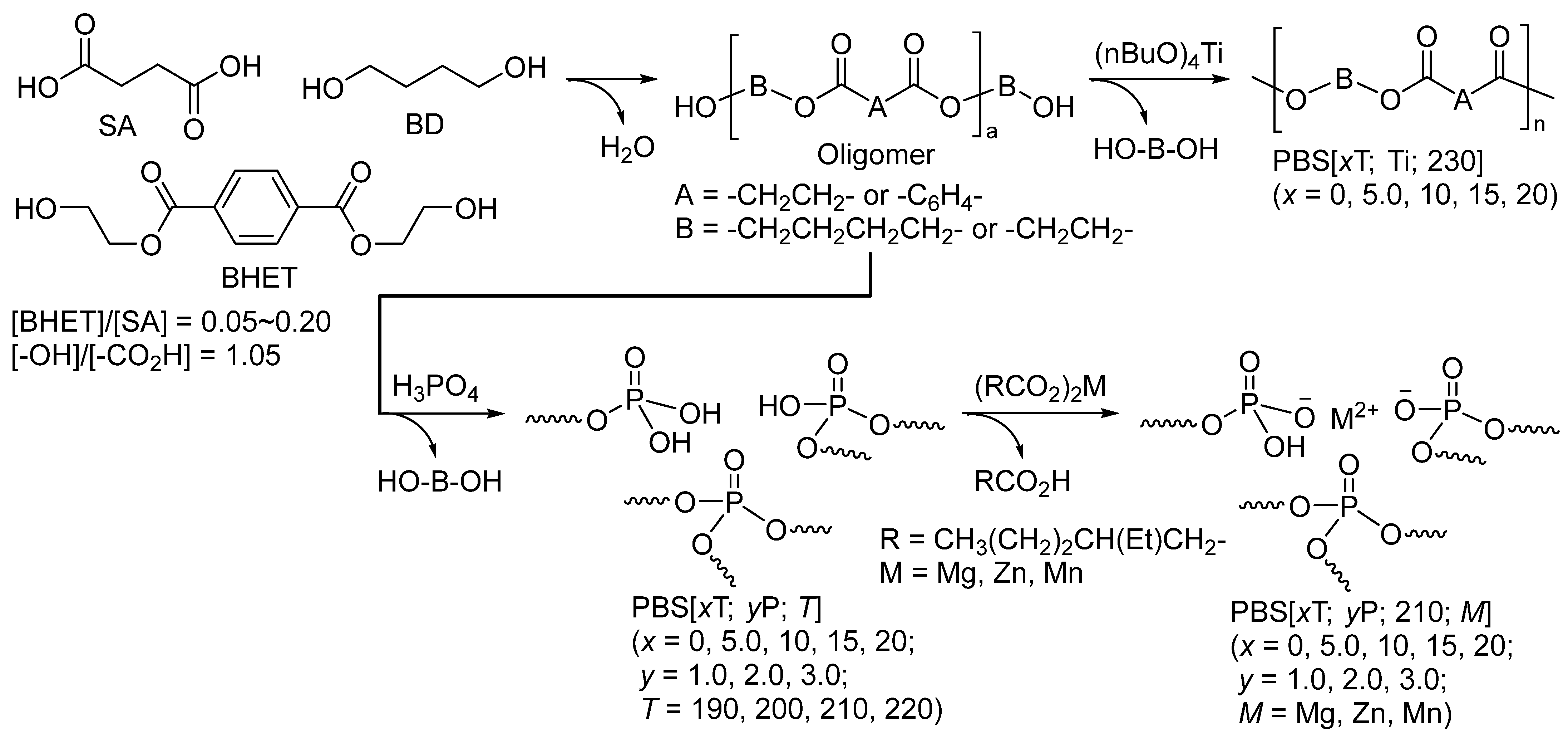 Polymers 16 00519 sch001