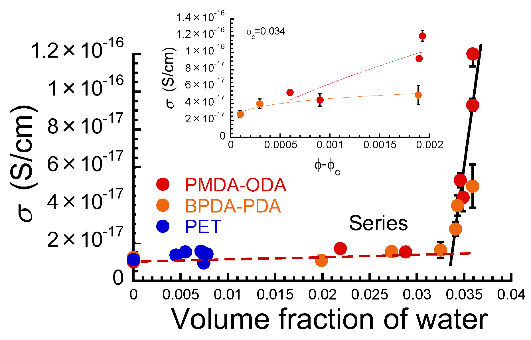 Polymers 16 00521 g004 Polymers 16 00521 g004