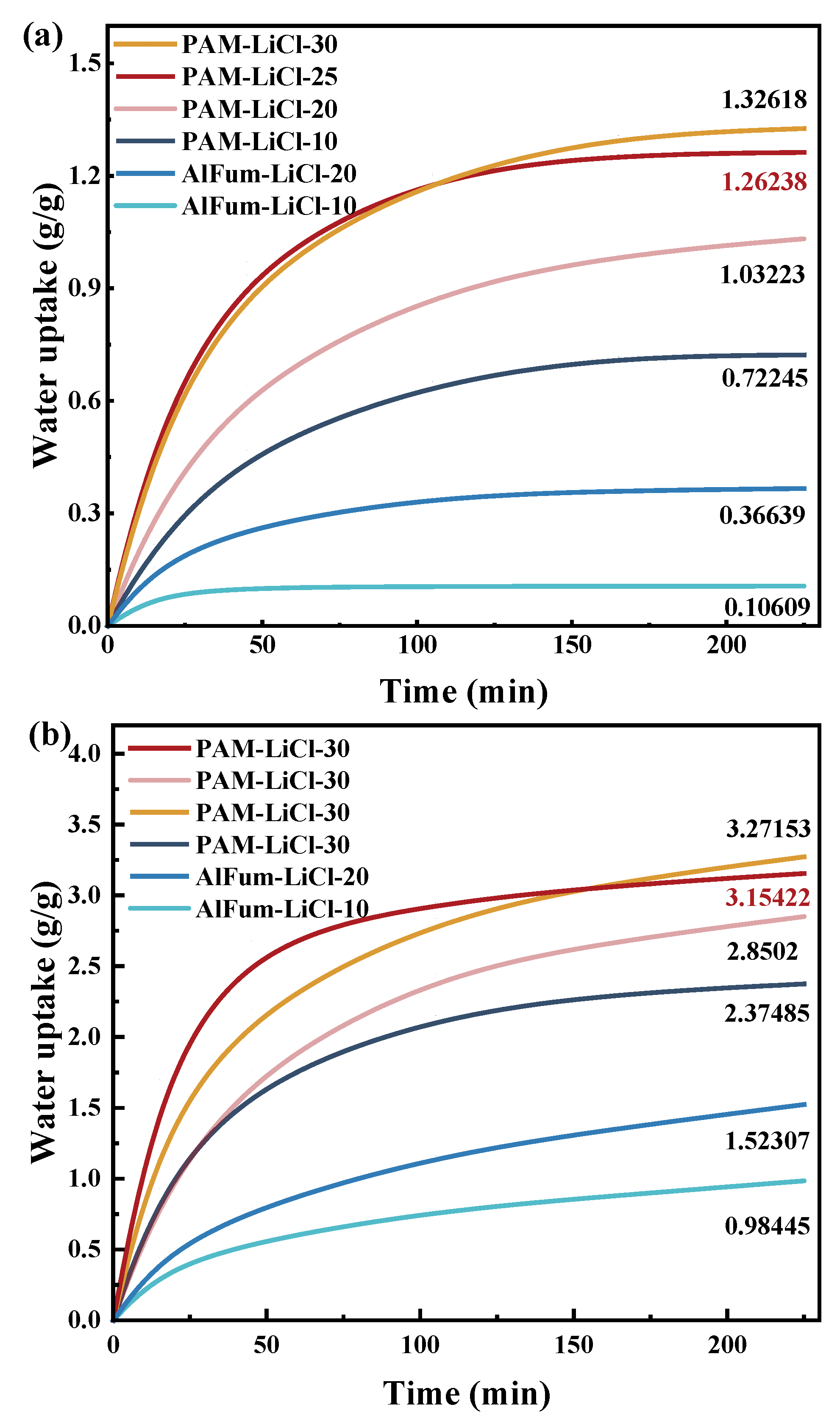 Polymers 16 00525 g006