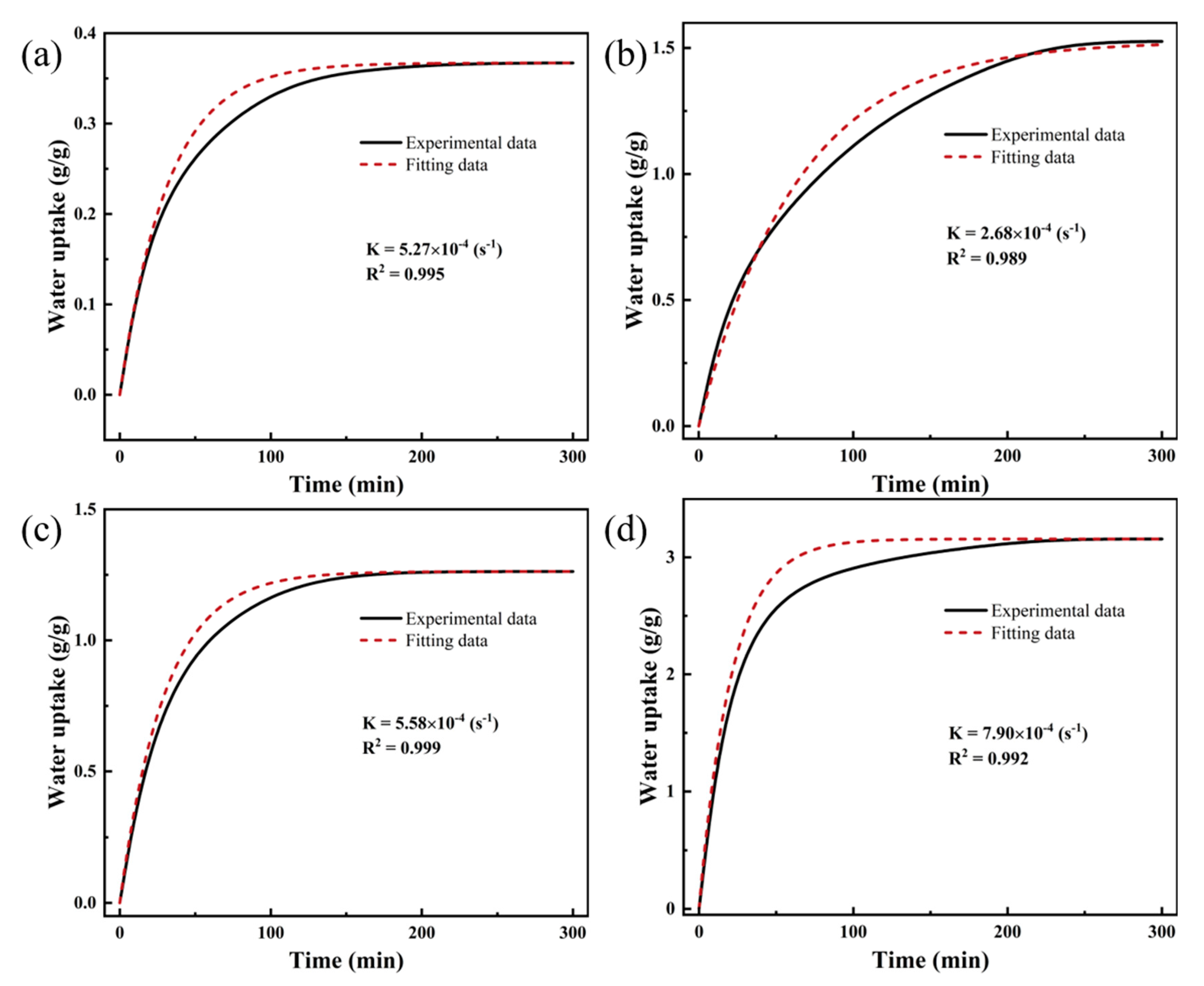 Polymers 16 00525 g012