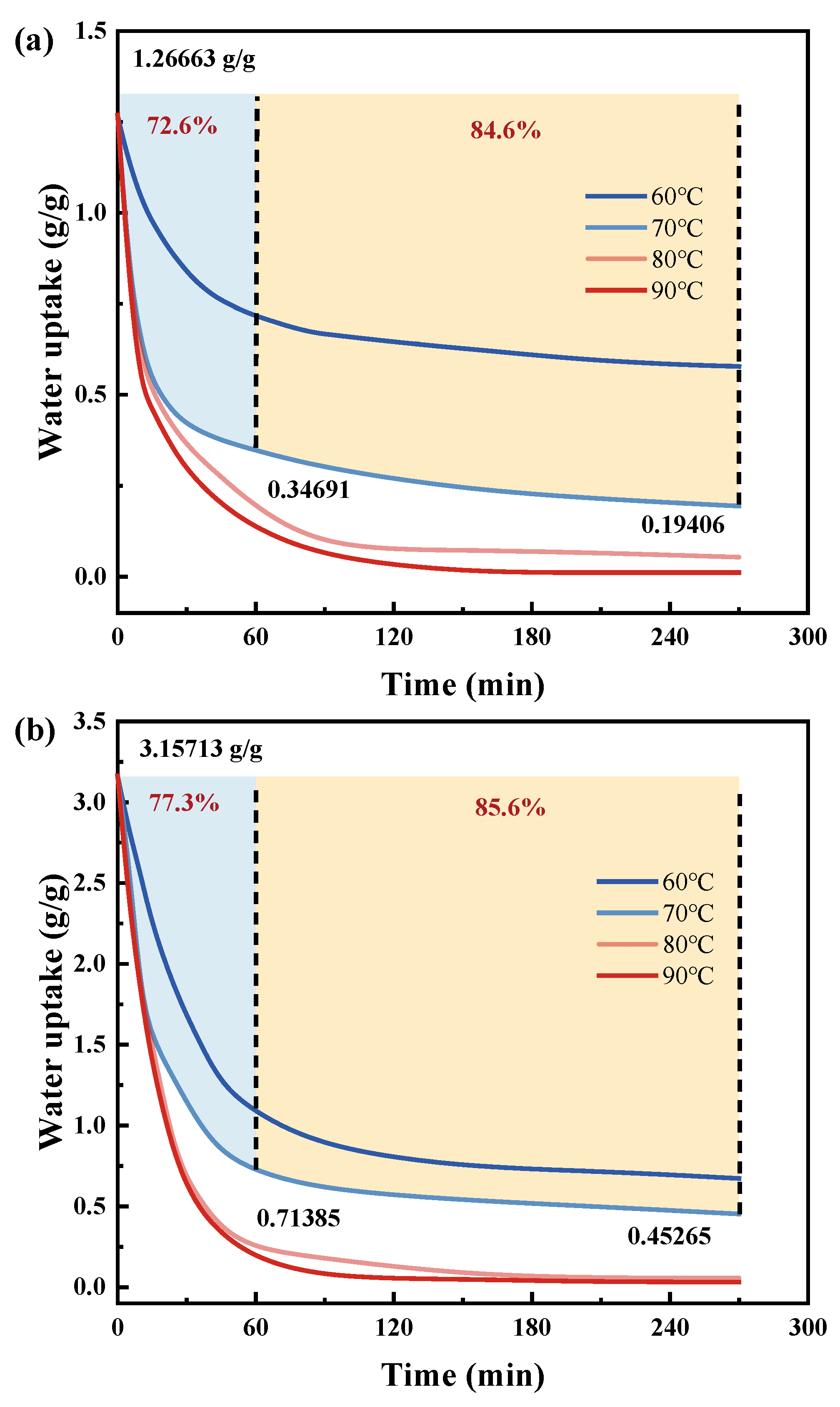 Polymers 16 00525 g013