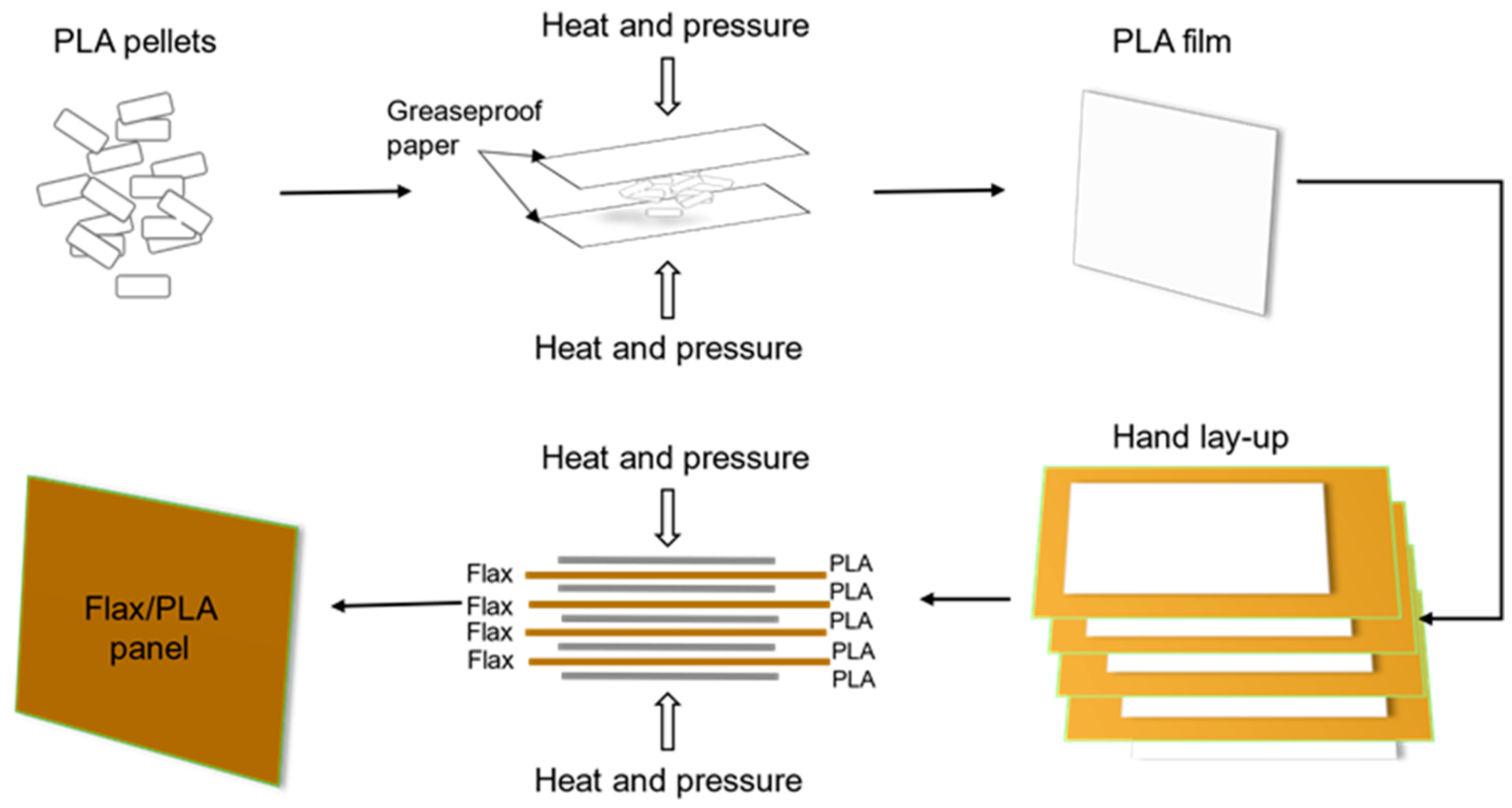 Polymers 16 00528 g001