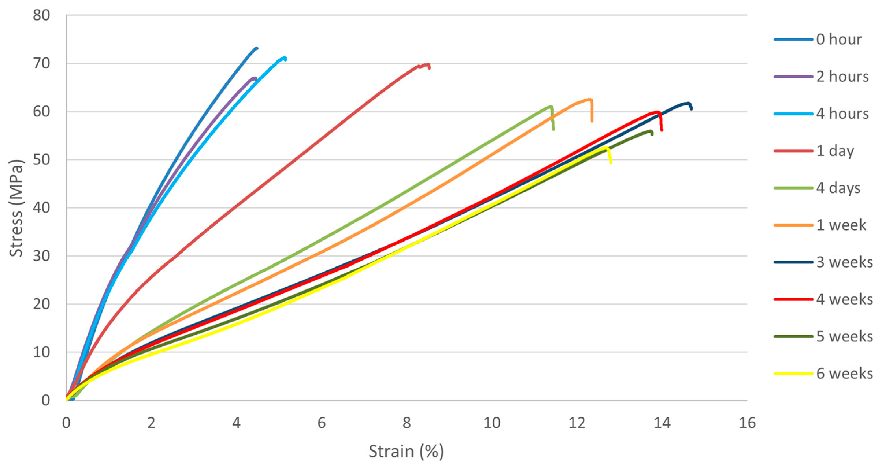 Polymers 16 00528 g006