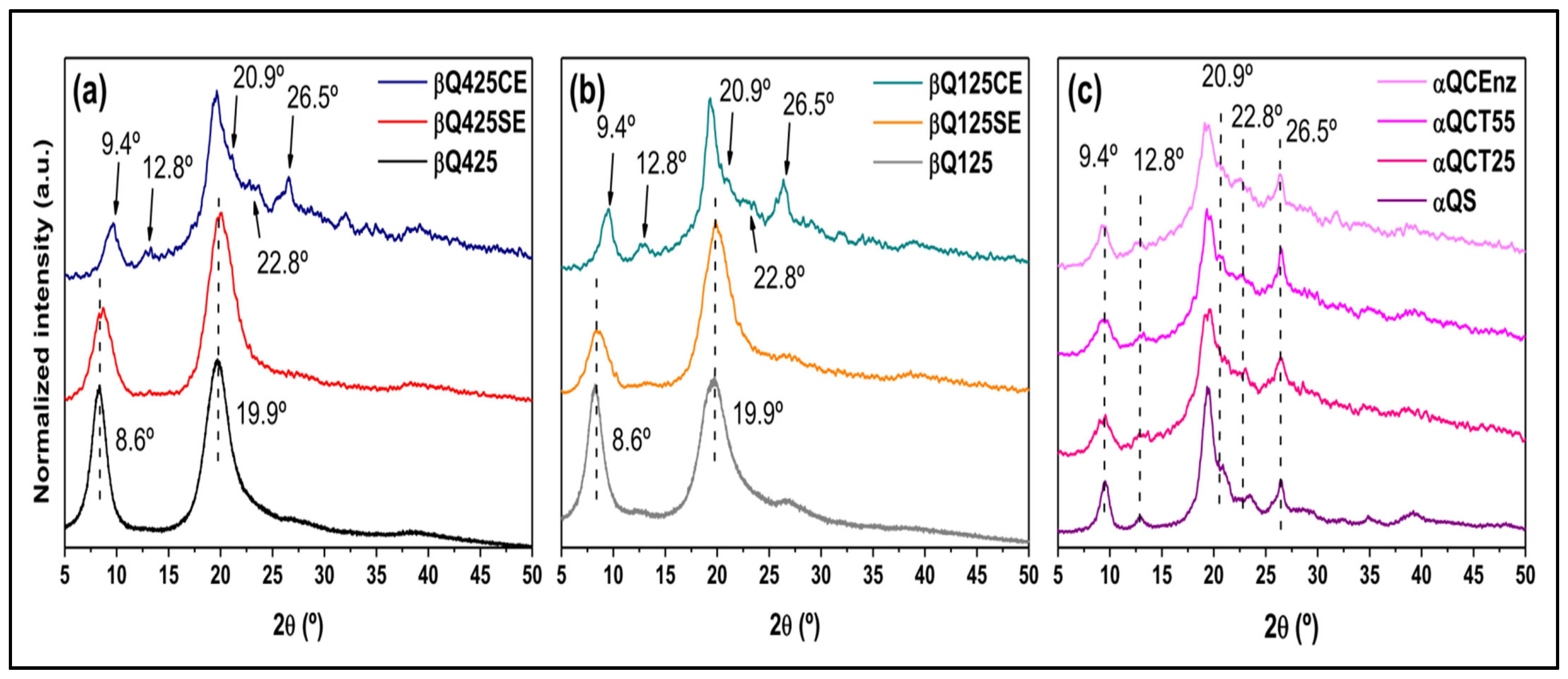 Polymers 16 00529 g004 Polymers 16 00529 g004