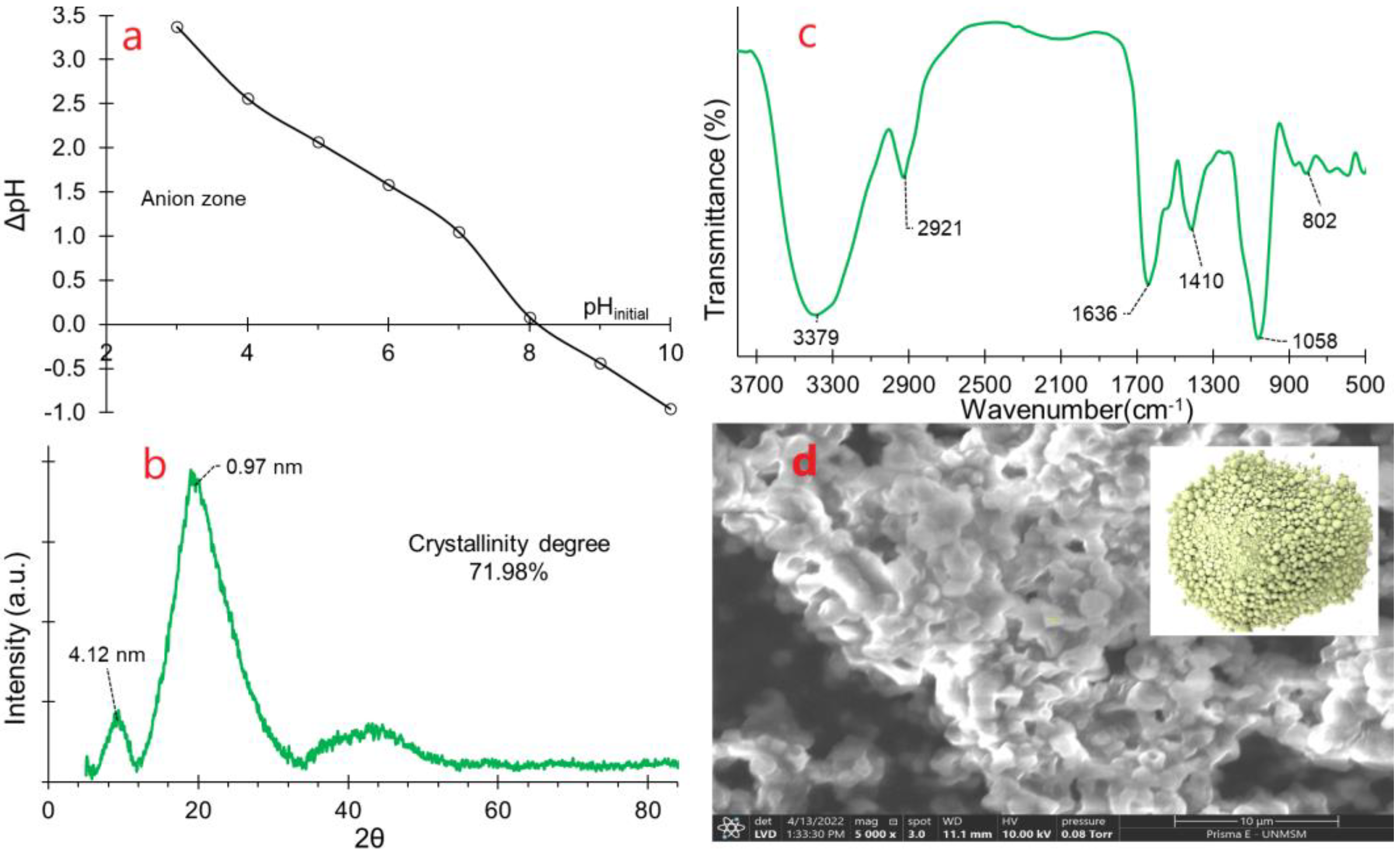 Polymers 16 00537 g002