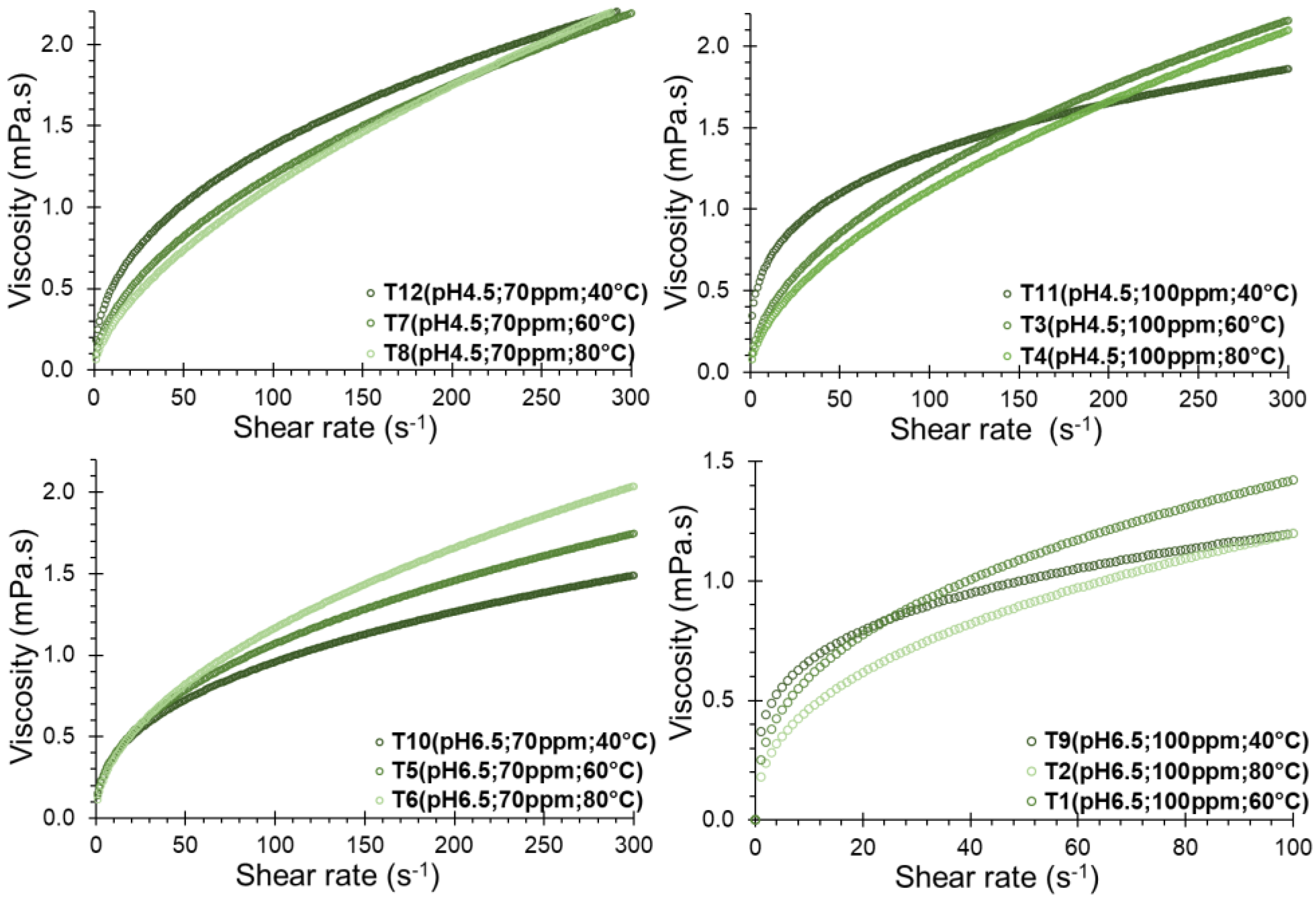 Polymers 16 00537 g005