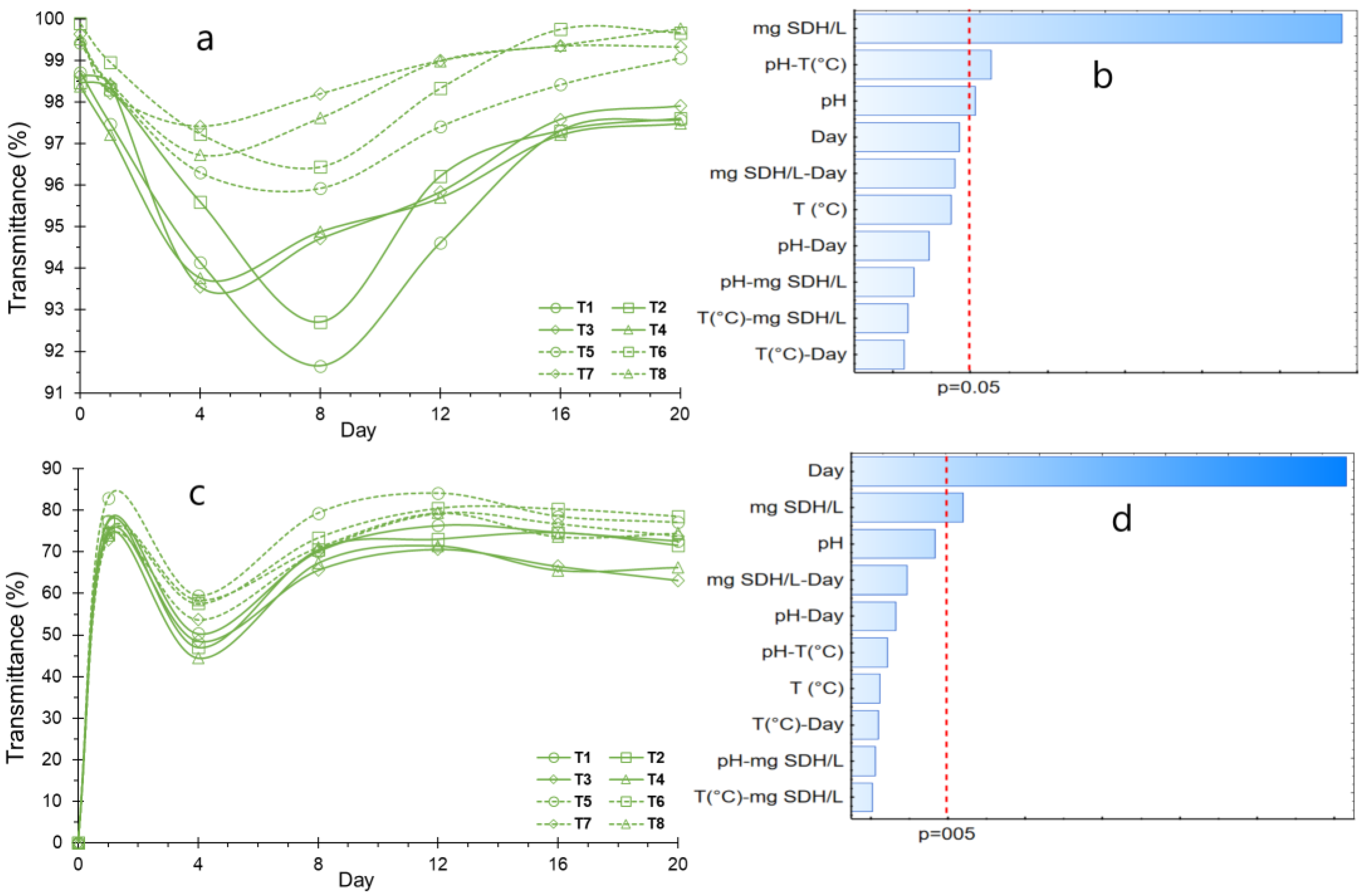 Polymers 16 00537 g007