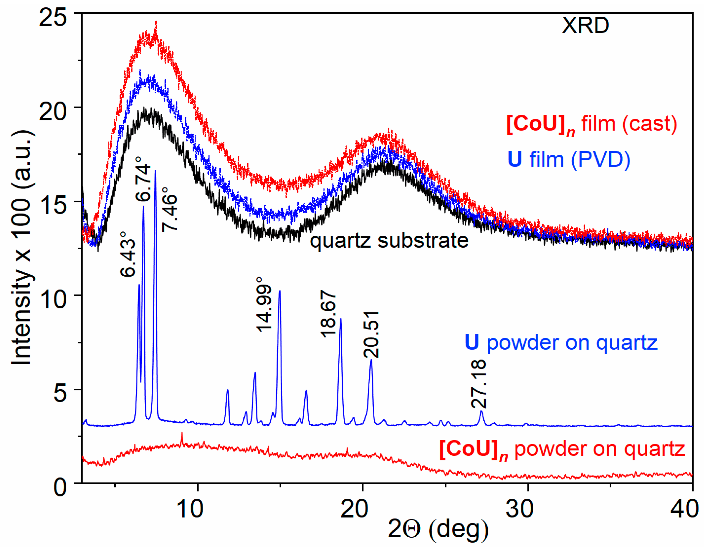 Polymers 16 00542 g001