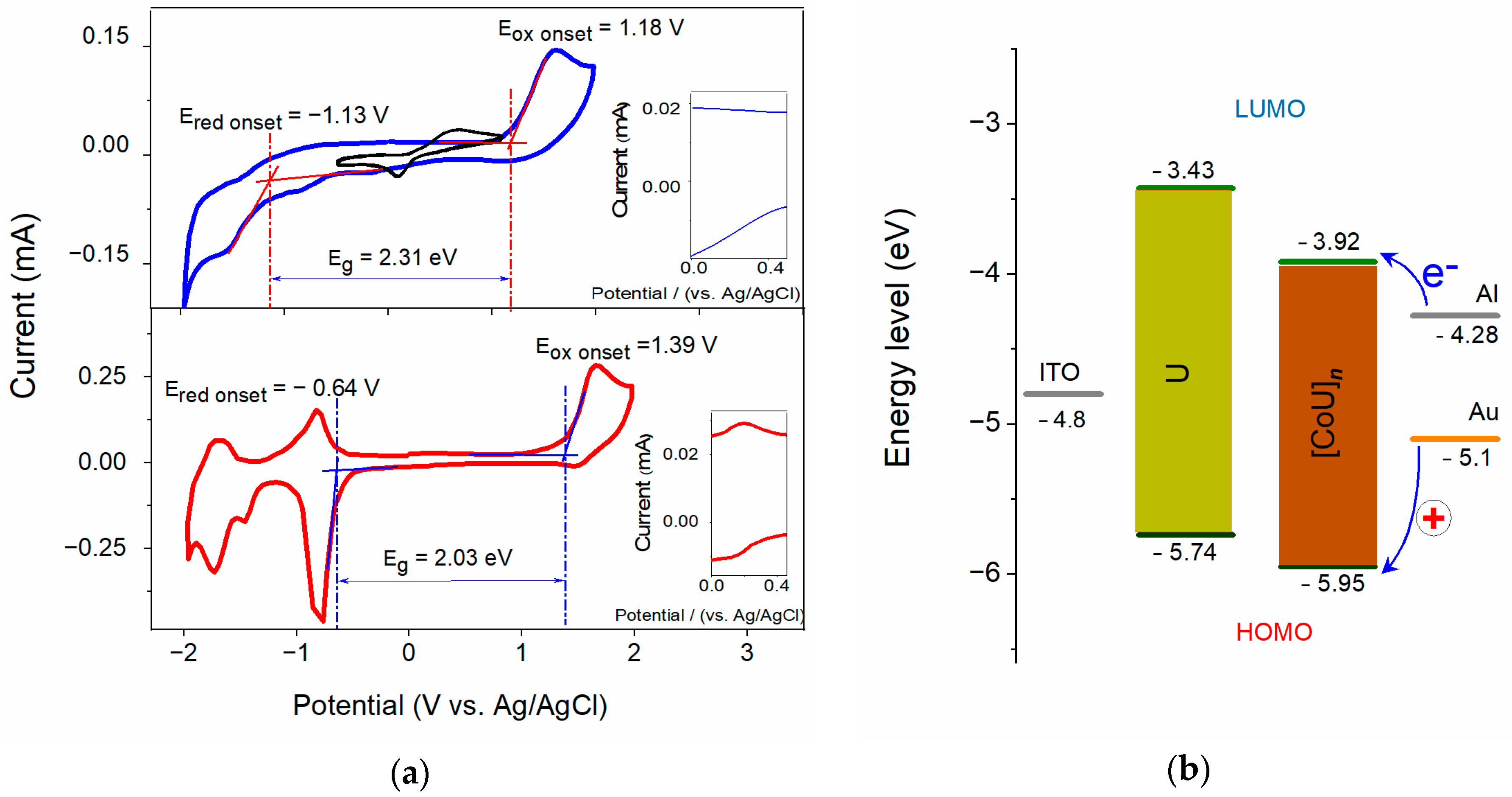 Polymers 16 00542 g003