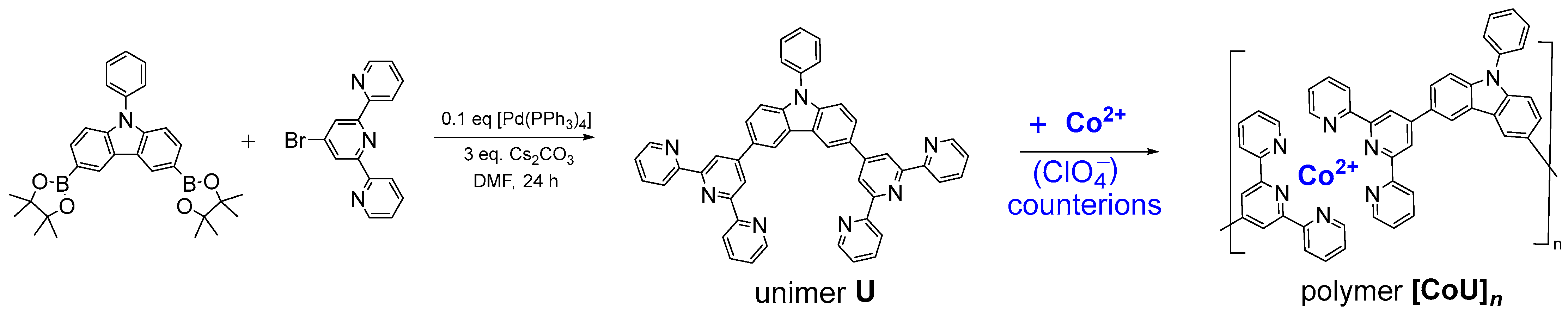 Polymers 16 00542 sch001
