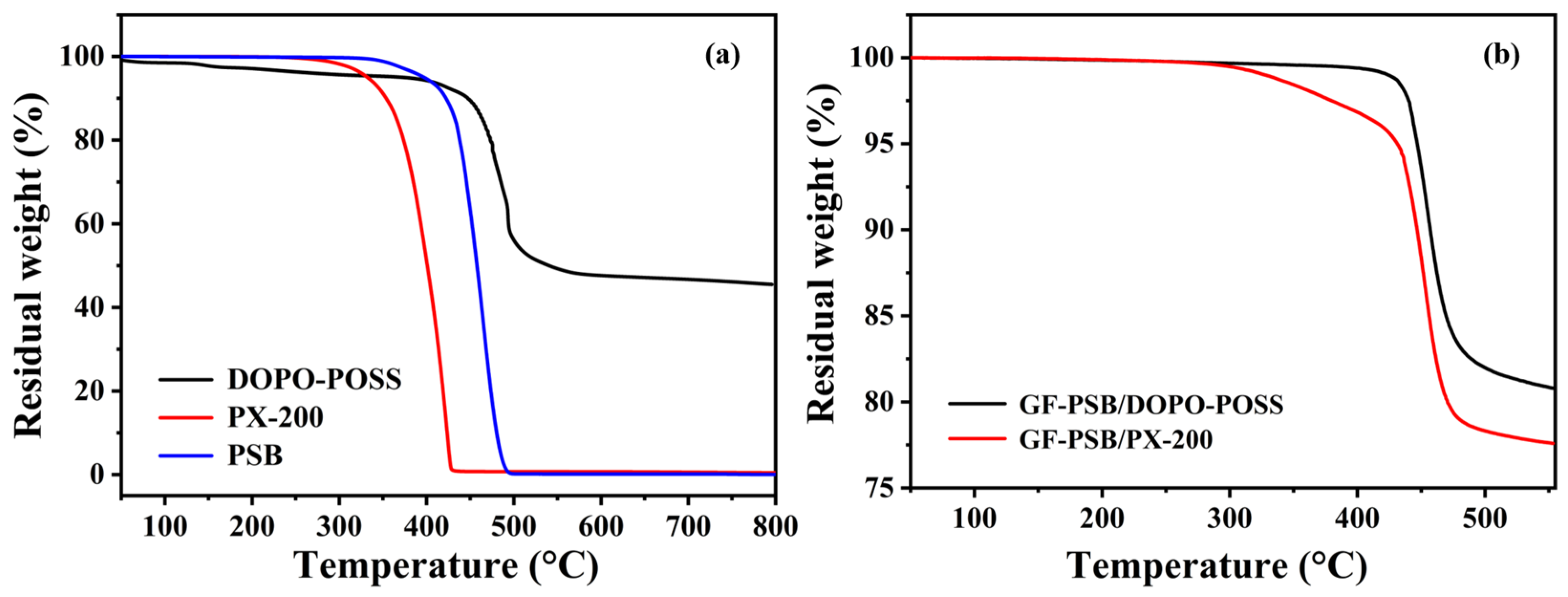 Polymers 16 00544 g005