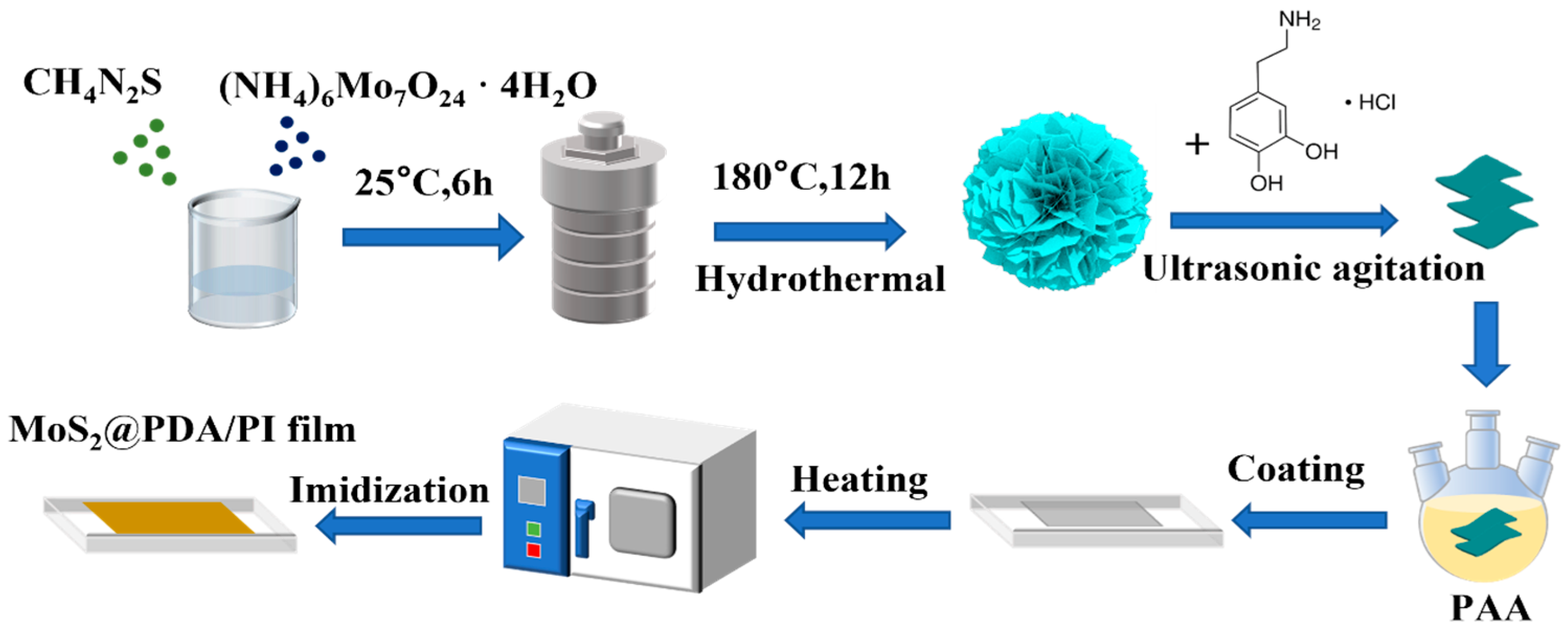 Polymers 16 00546 g001