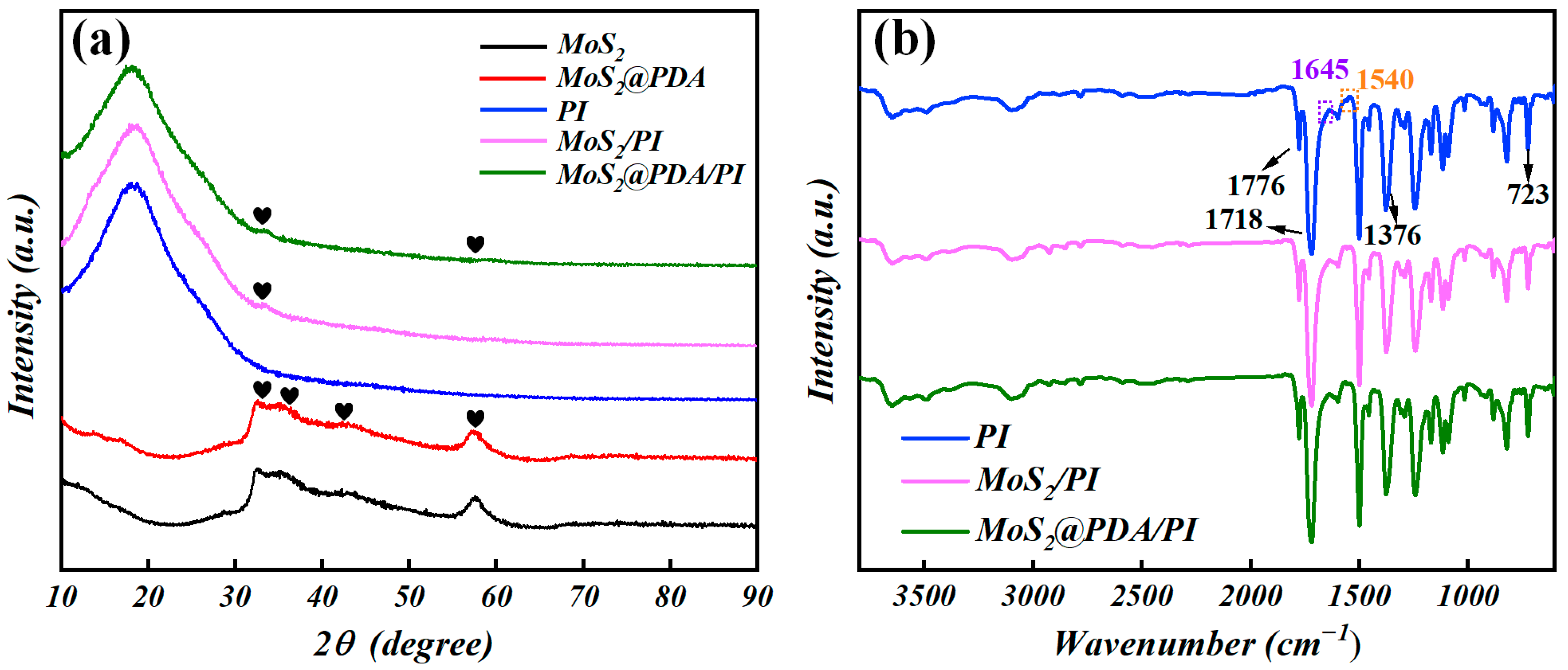 Polymers 16 00546 g003