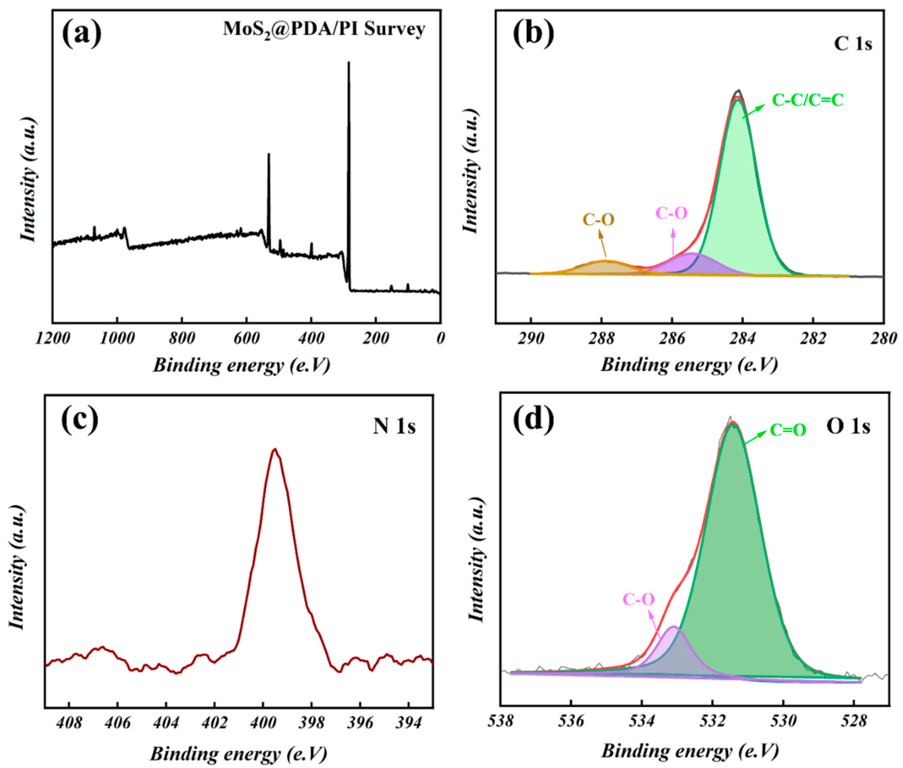 Polymers 16 00546 g004