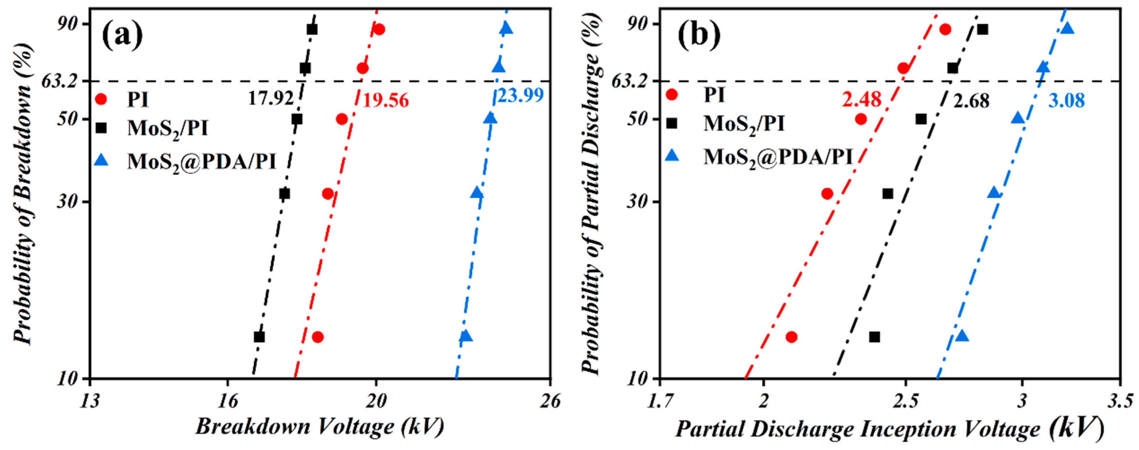 Polymers 16 00546 g009