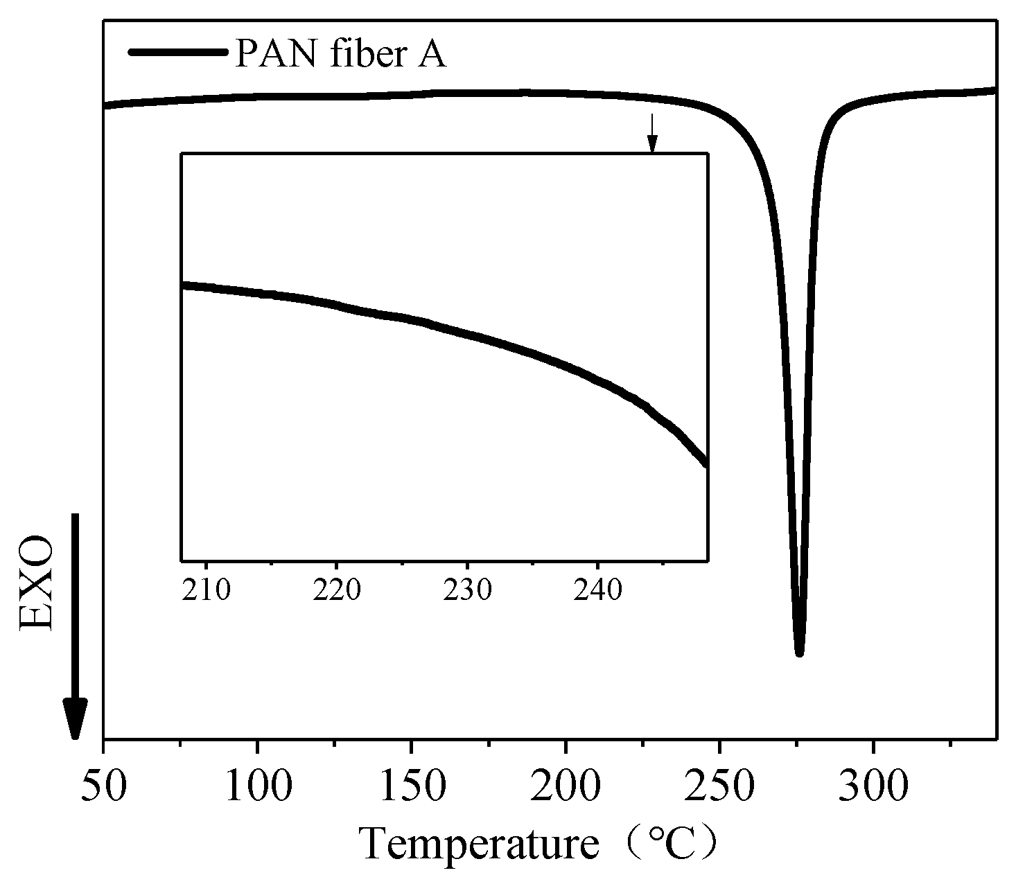 Polymers 16 00547 g004
