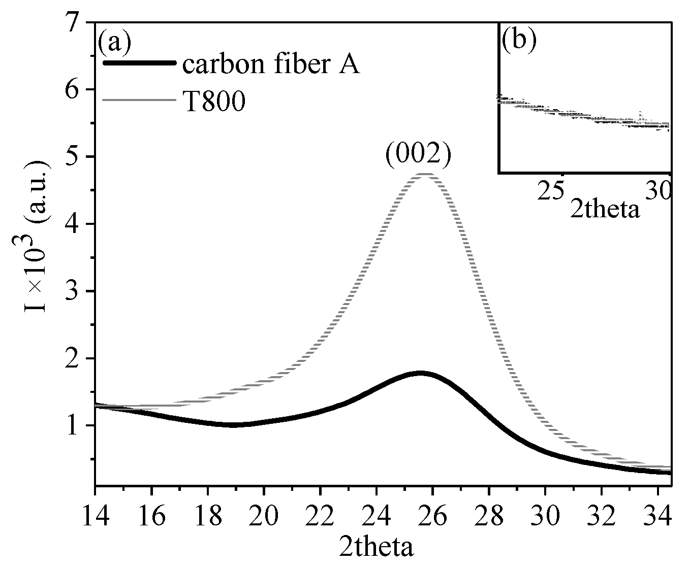 Polymers 16 00547 g006