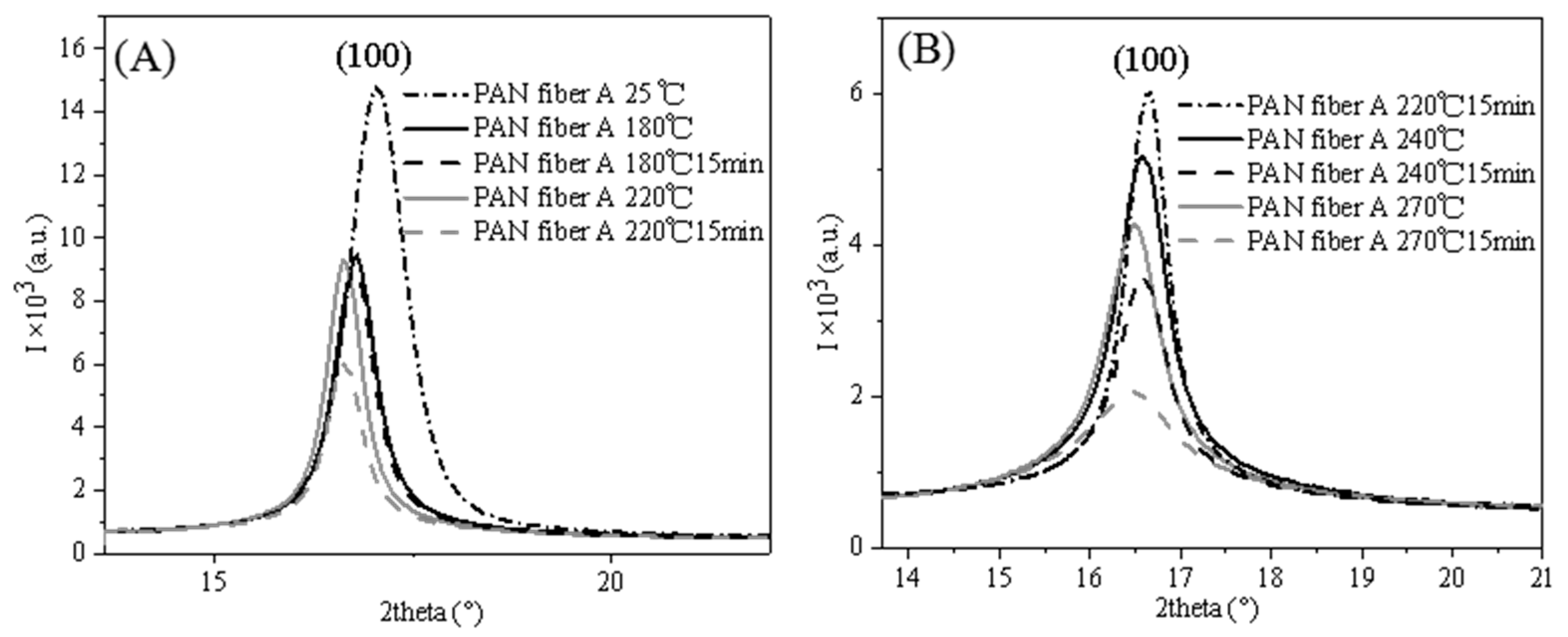 Polymers 16 00547 g010
