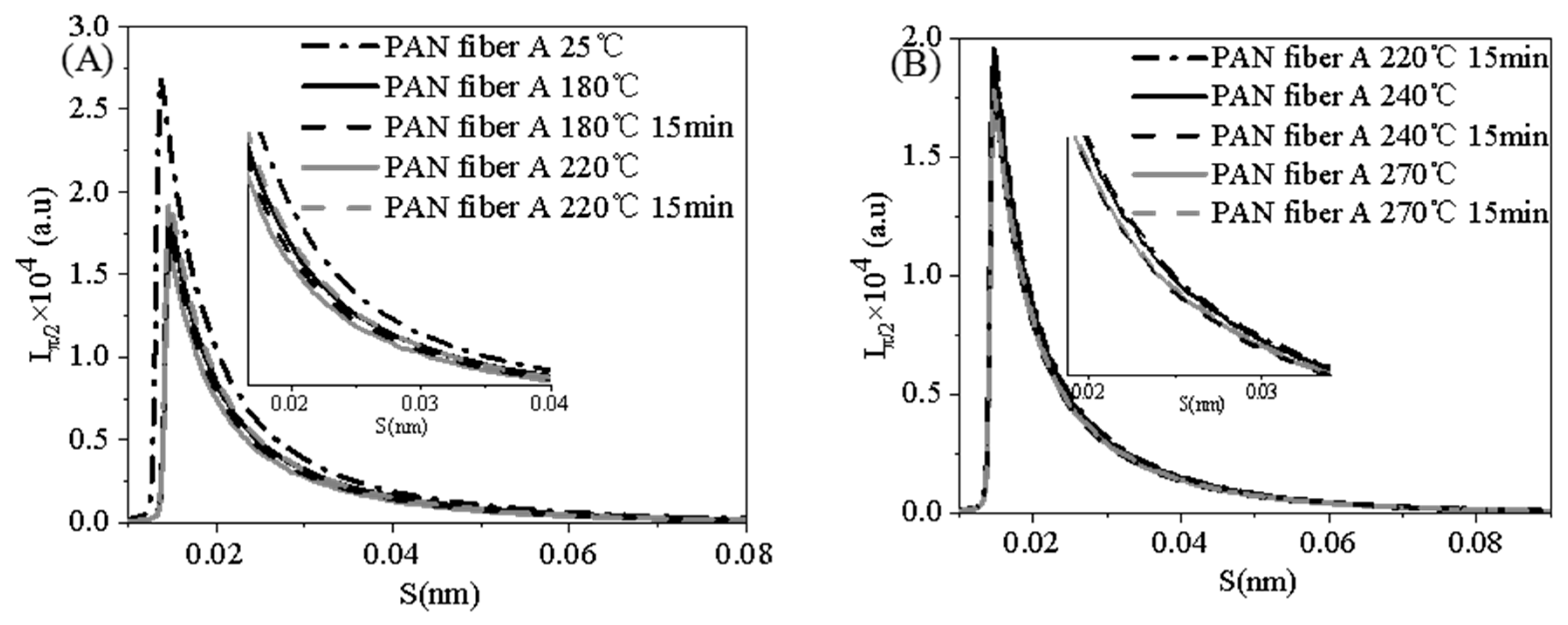 Polymers 16 00547 g013a
