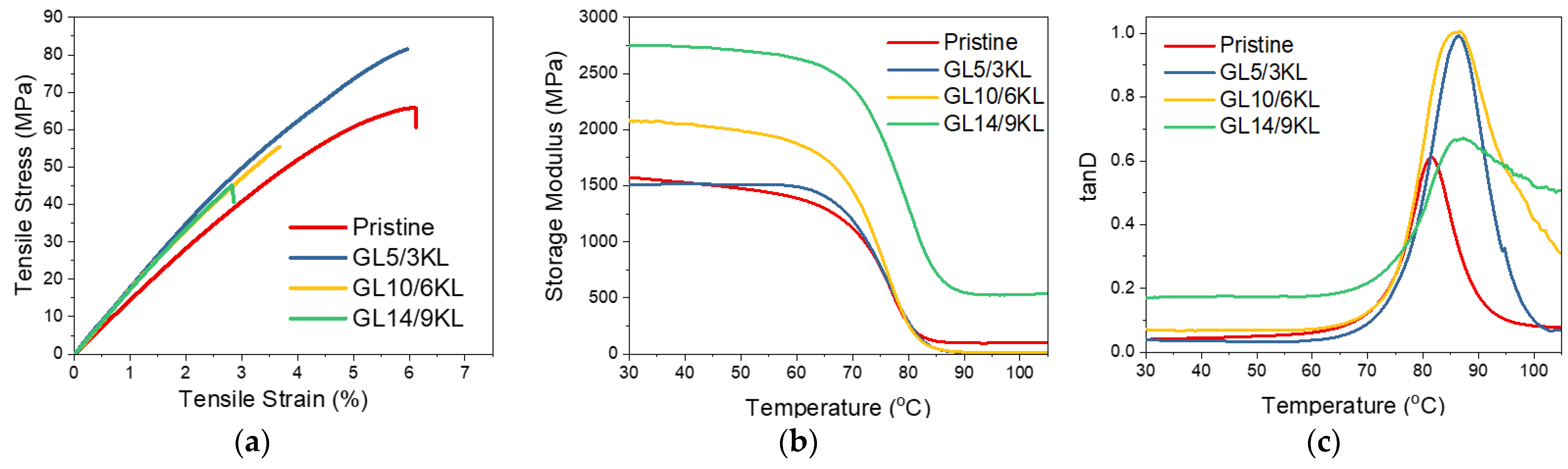 Polymers 16 00553 g010