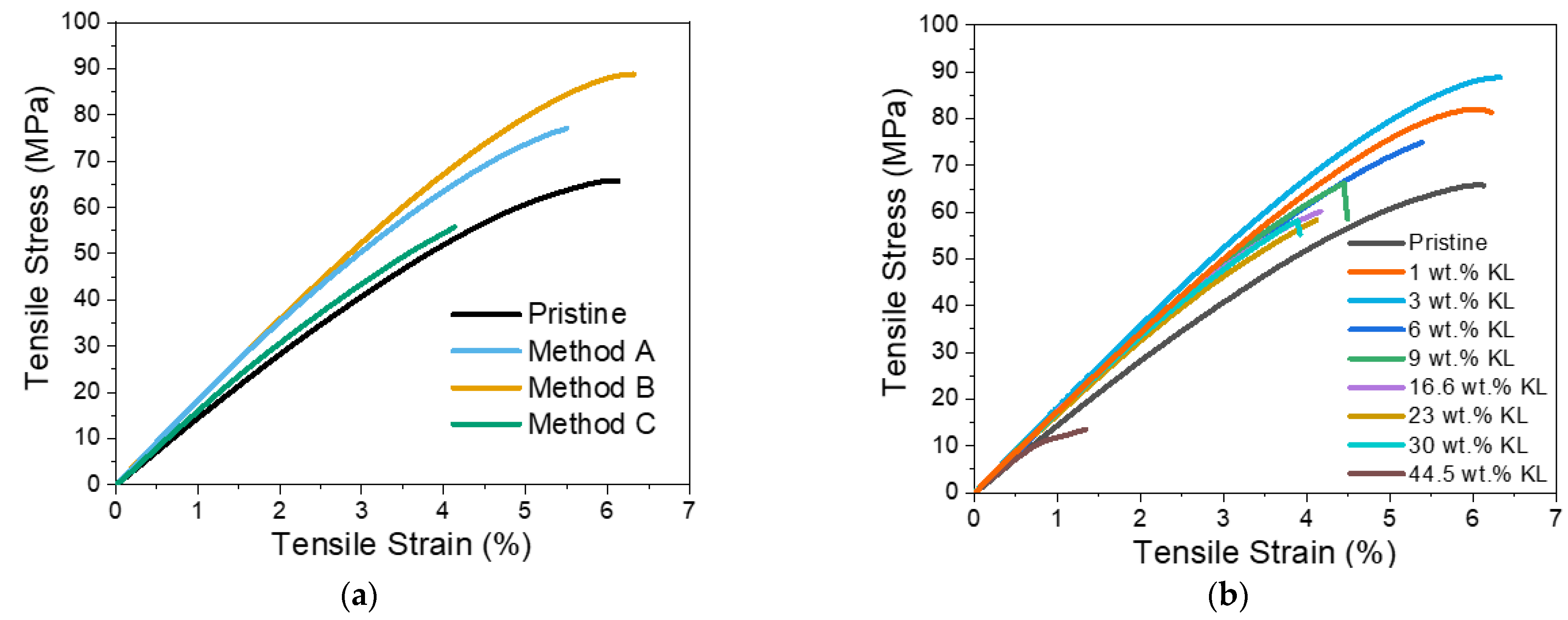 Polymers 16 00553 g011