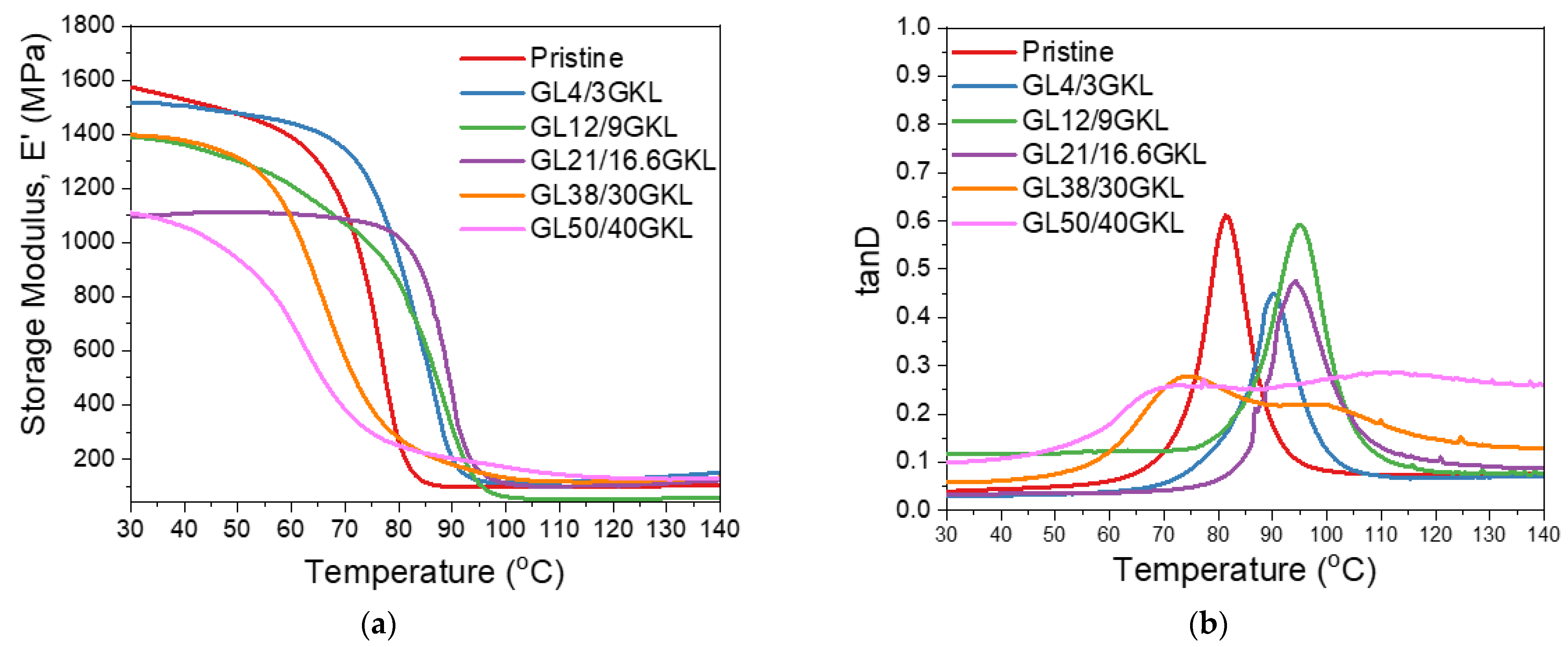 Polymers 16 00553 g015