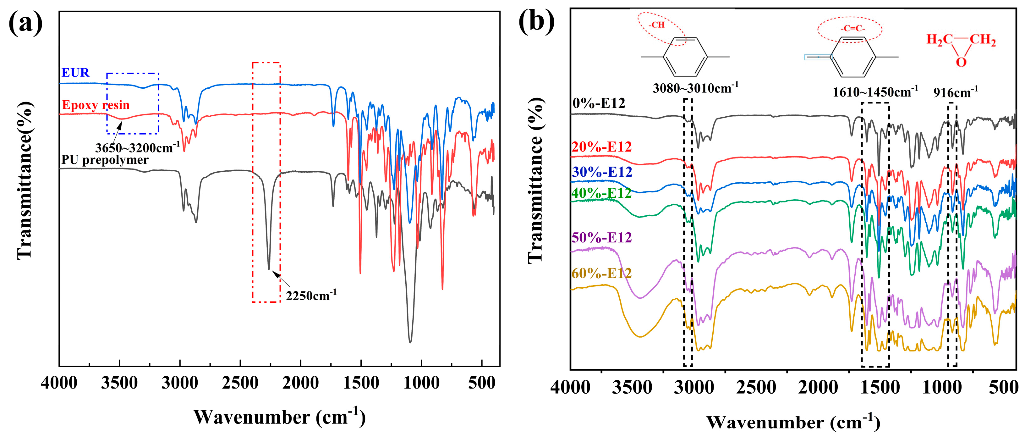 Polymers 16 00558 g003