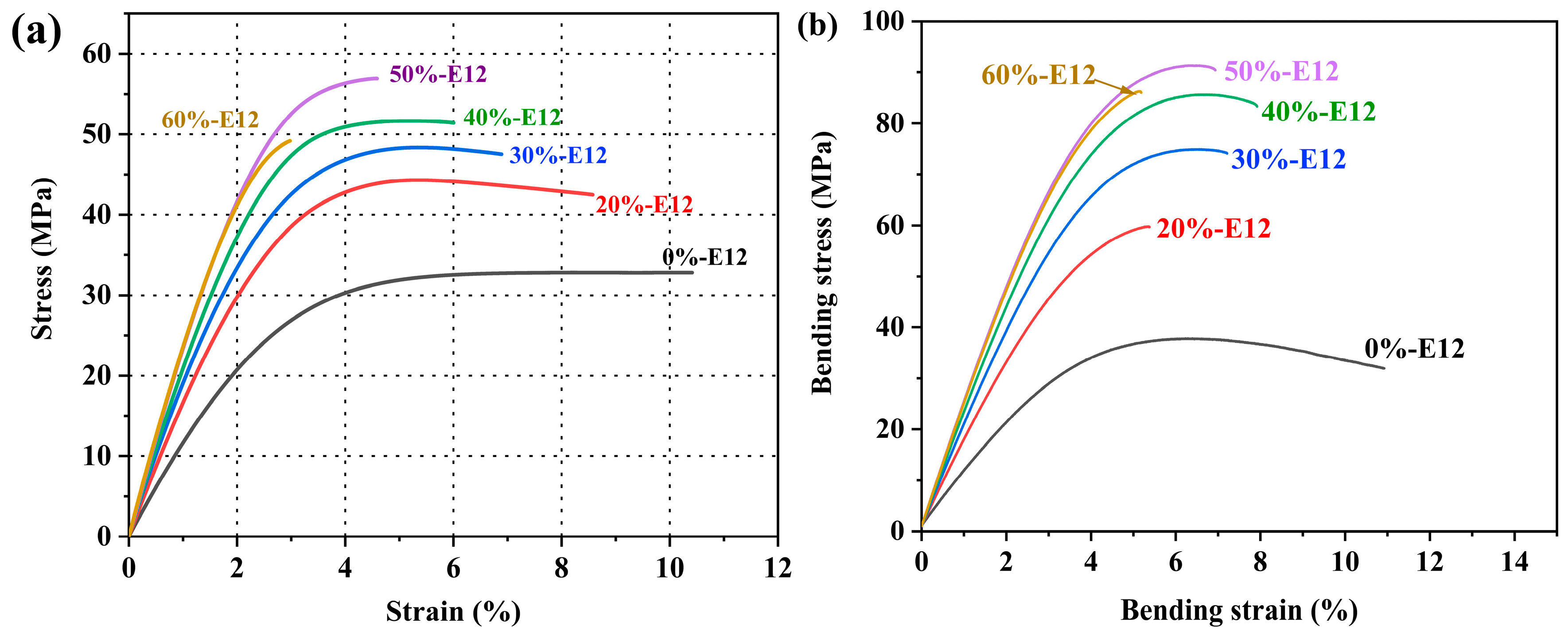 Polymers 16 00558 g005