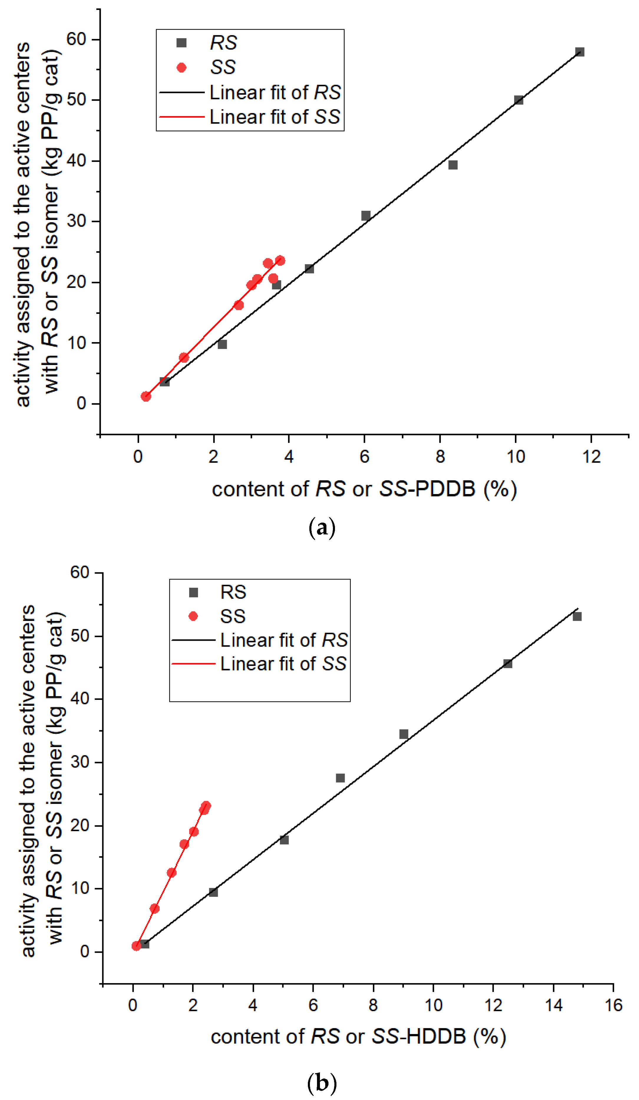 Polymers 16 00559 g005