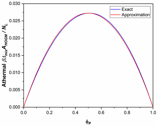 Polymers 16 00563 g0a1