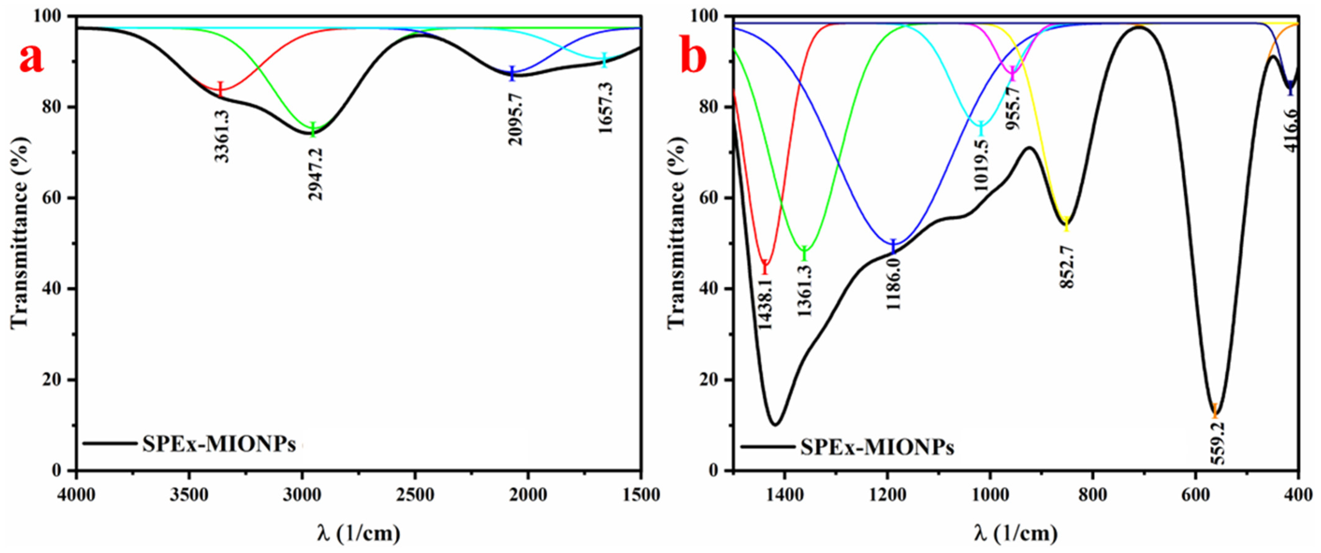 Polymers 16 00564 g003