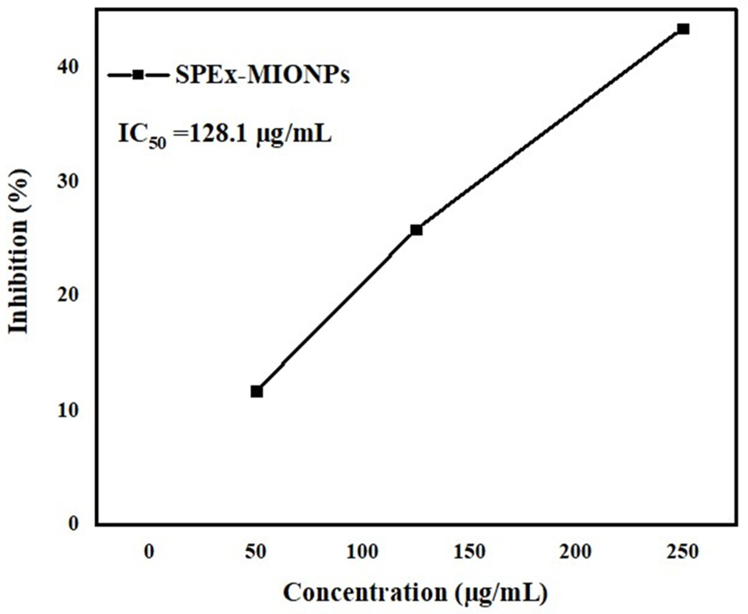 Polymers 16 00564 g005
