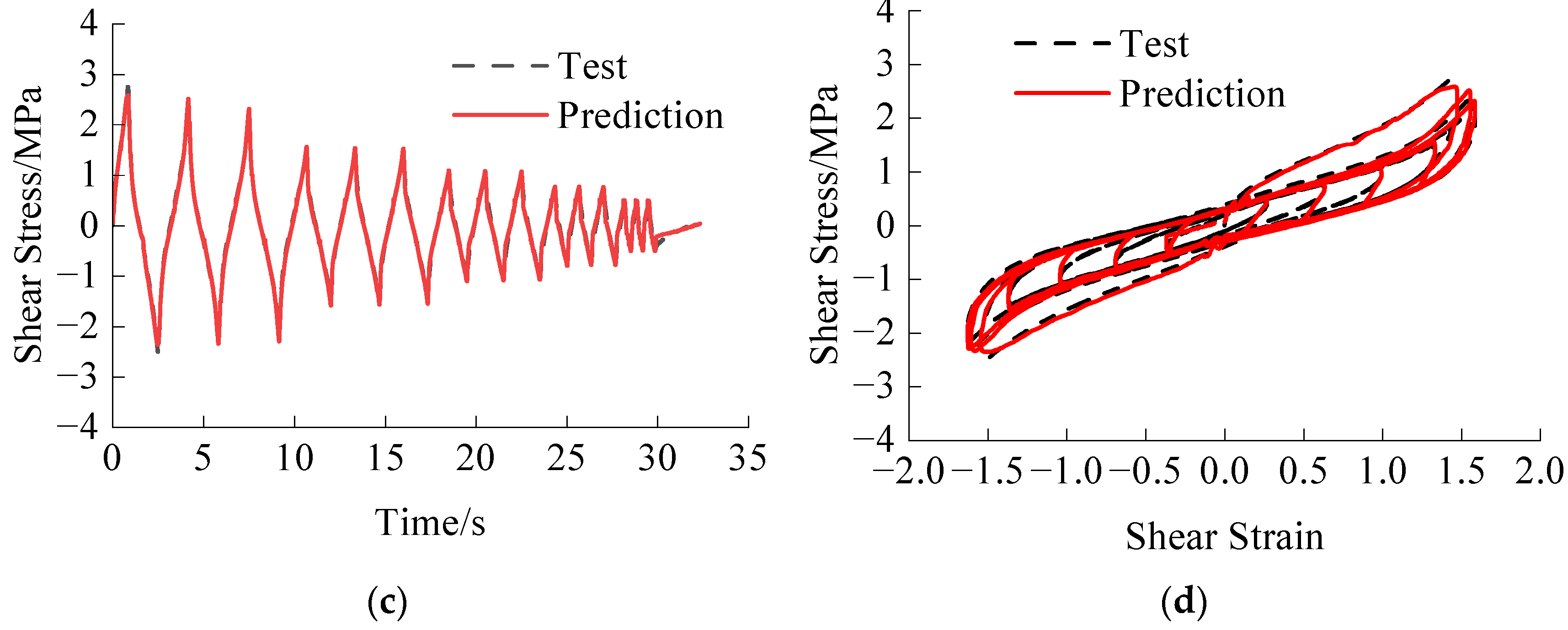 Polymers 16 00567 g009b
