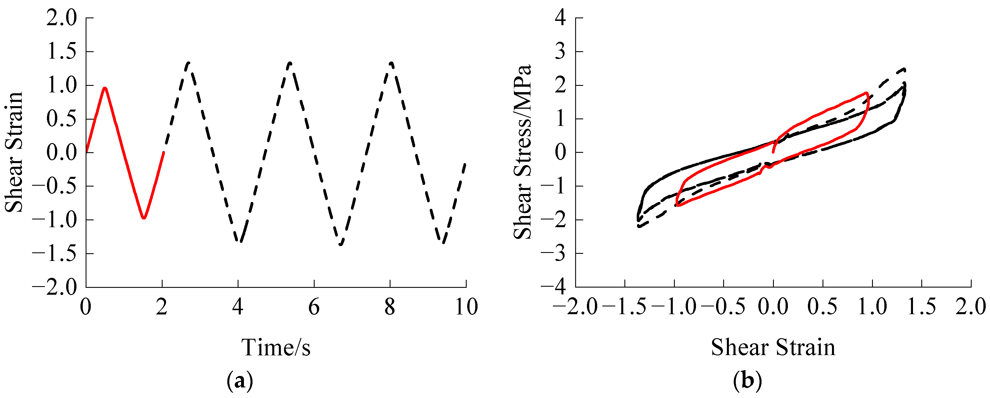 Polymers 16 00567 g010a