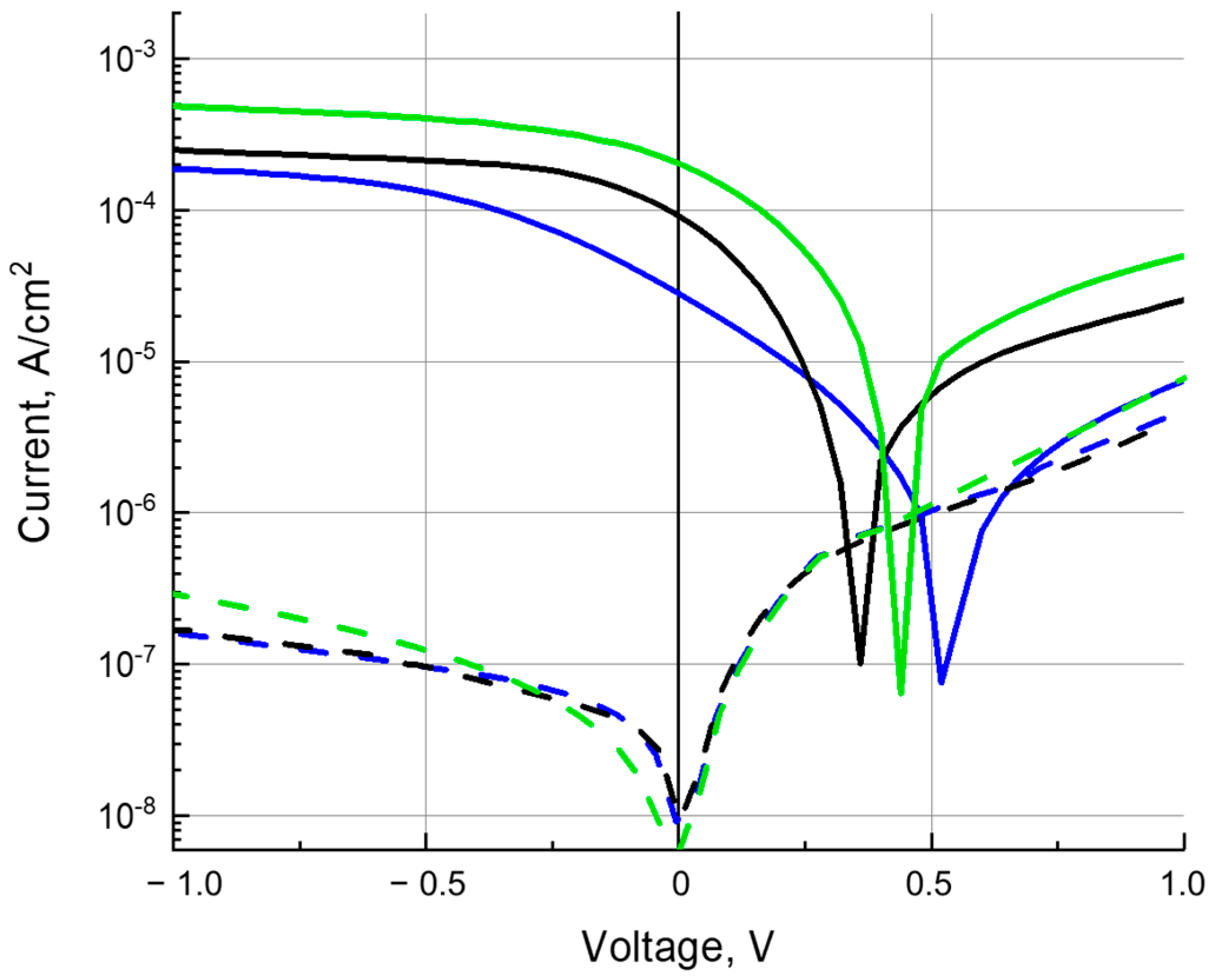 Polymers 16 00570 g006