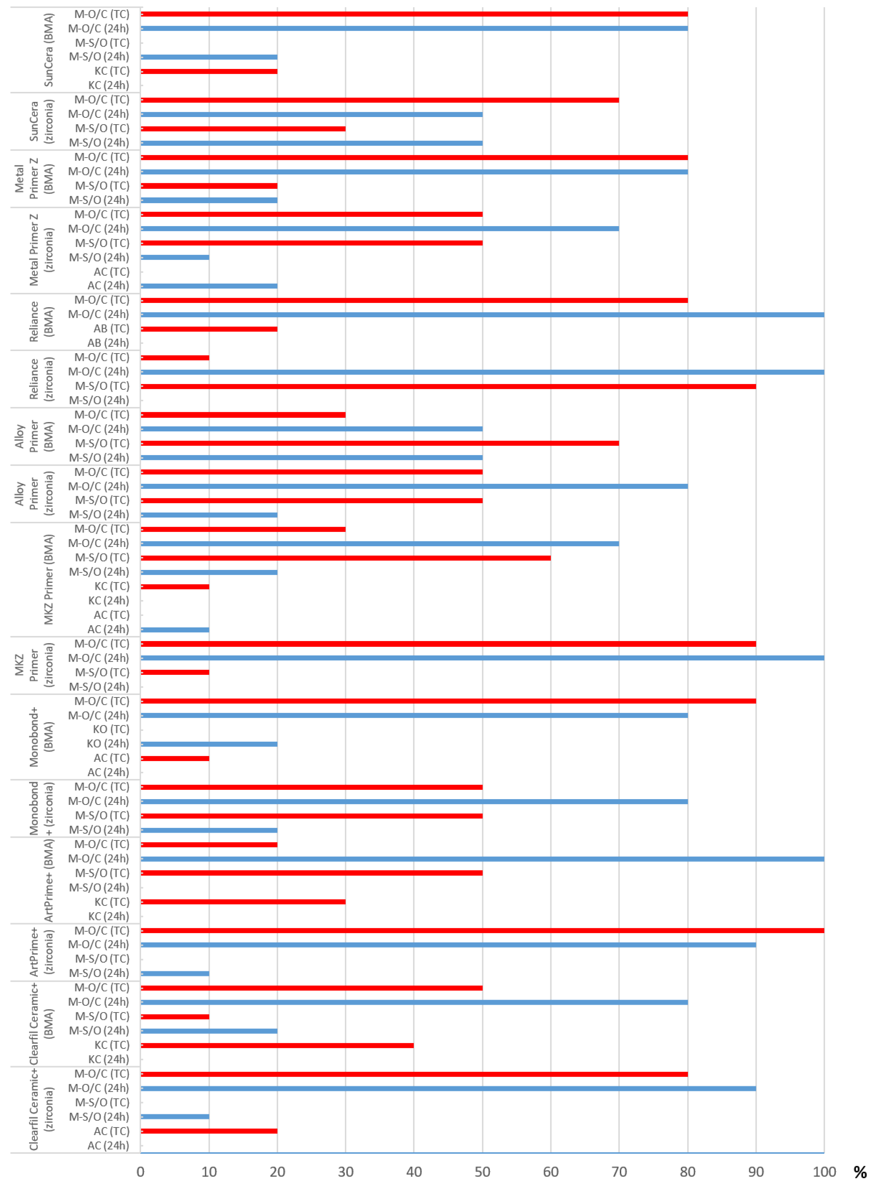 Polymers 16 00572 g005