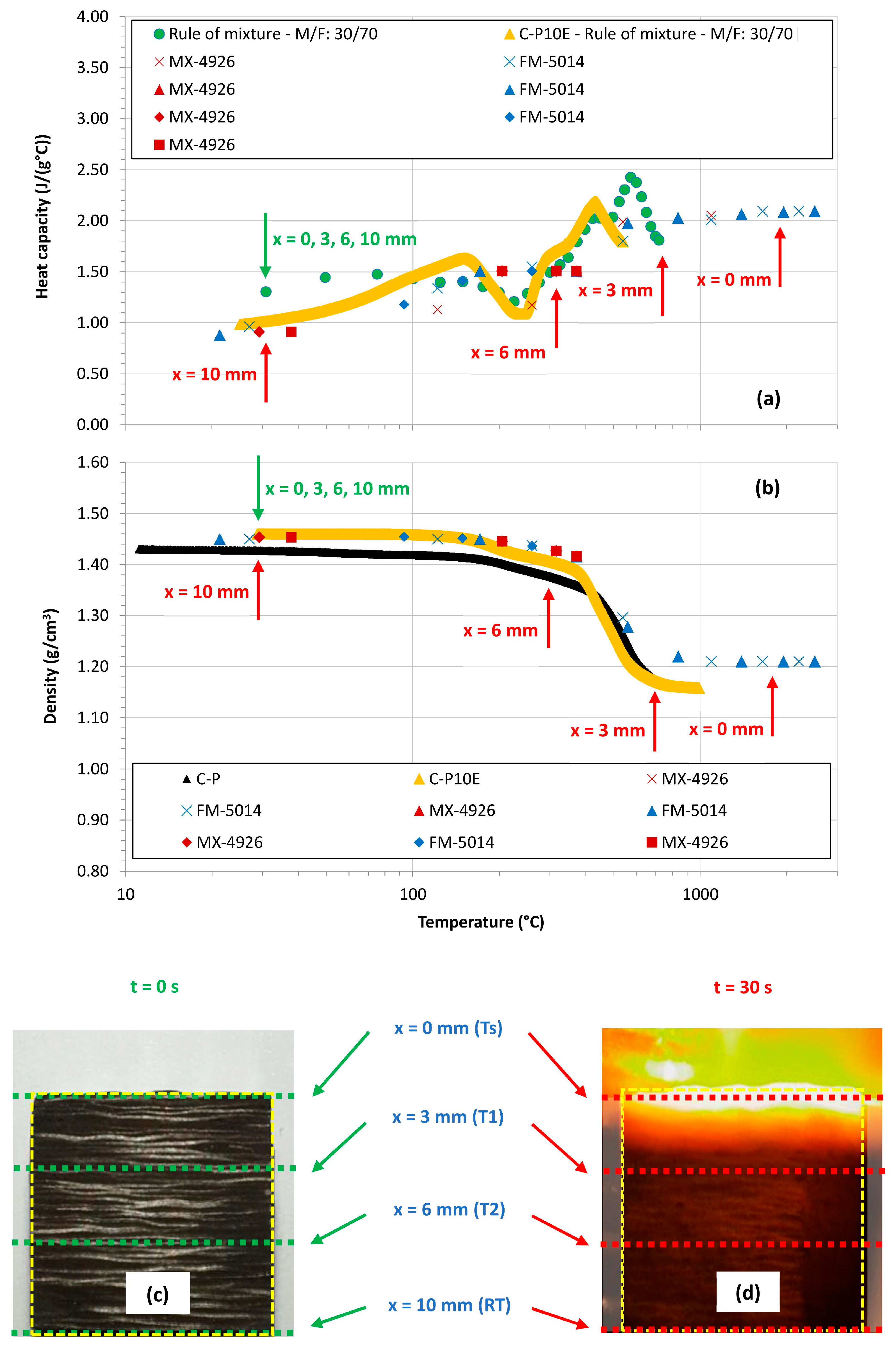 Polymers 16 00577 g007