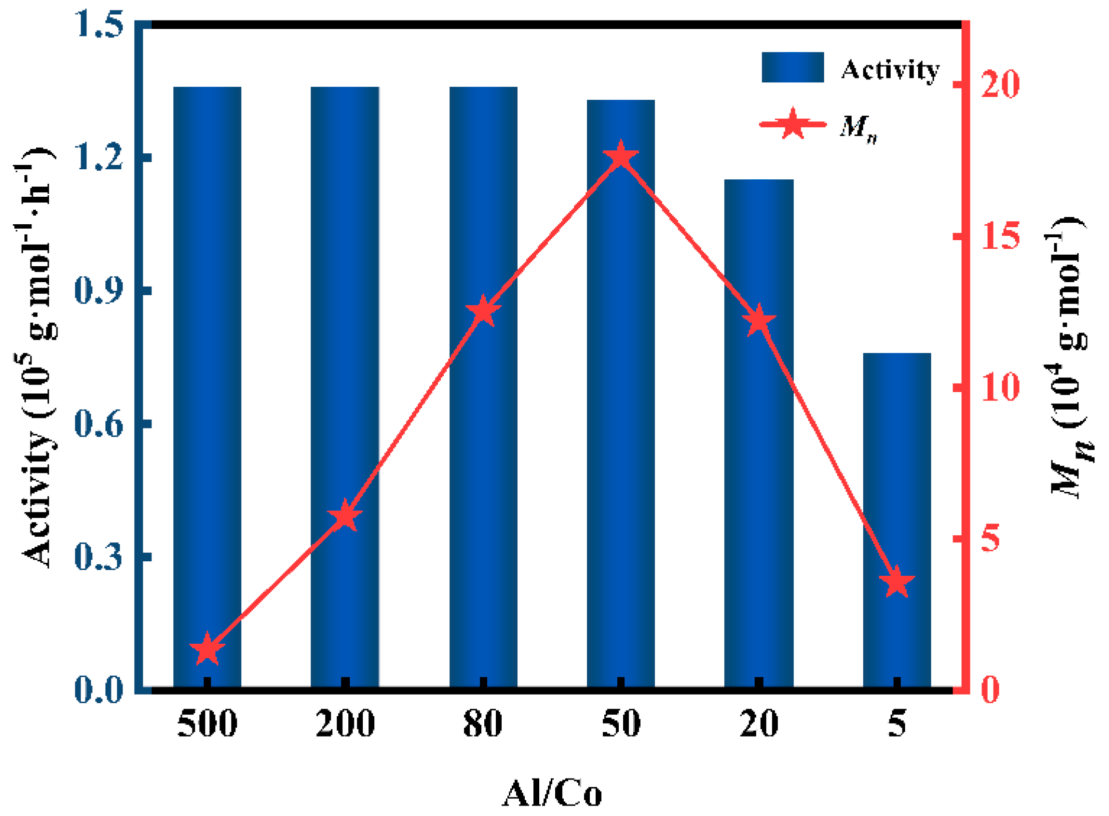Polymers 16 00578 g003