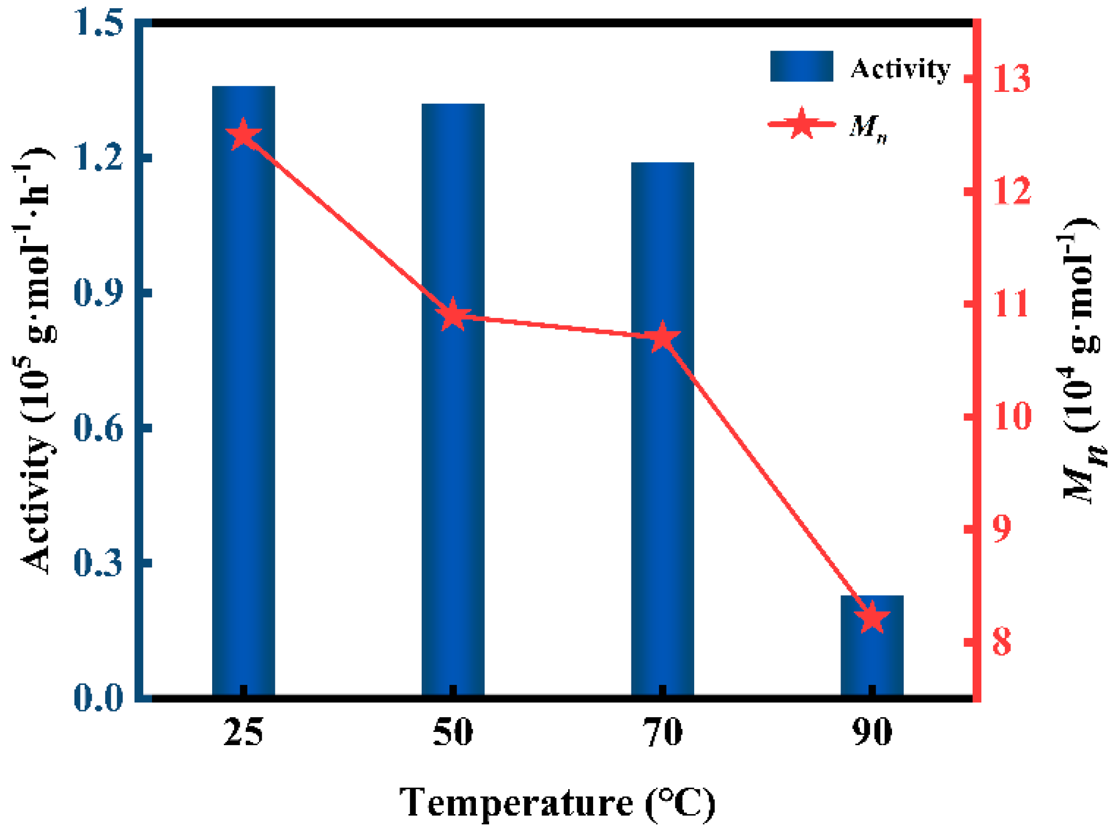 Polymers 16 00578 g004