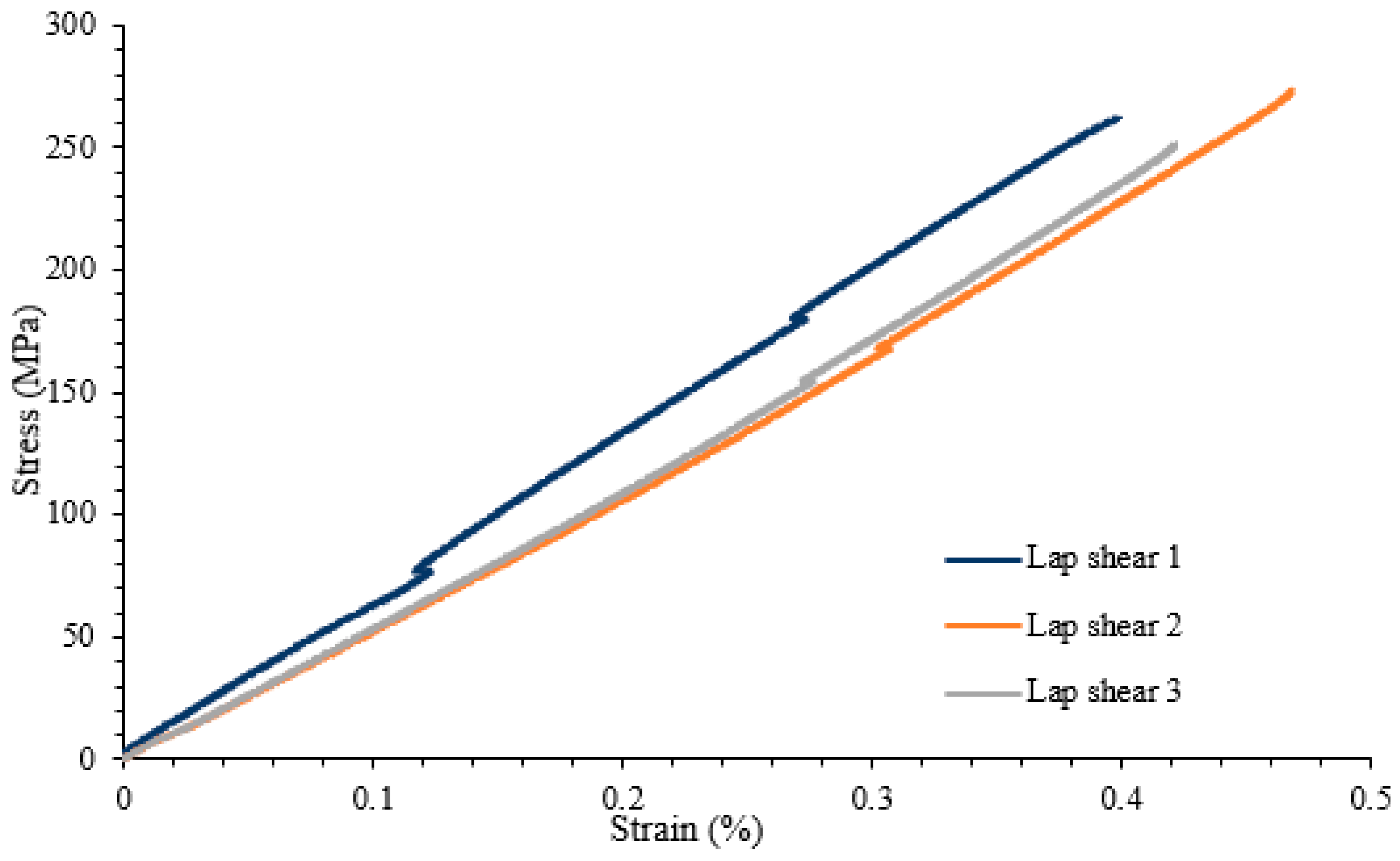 Polymers 16 00579 g009