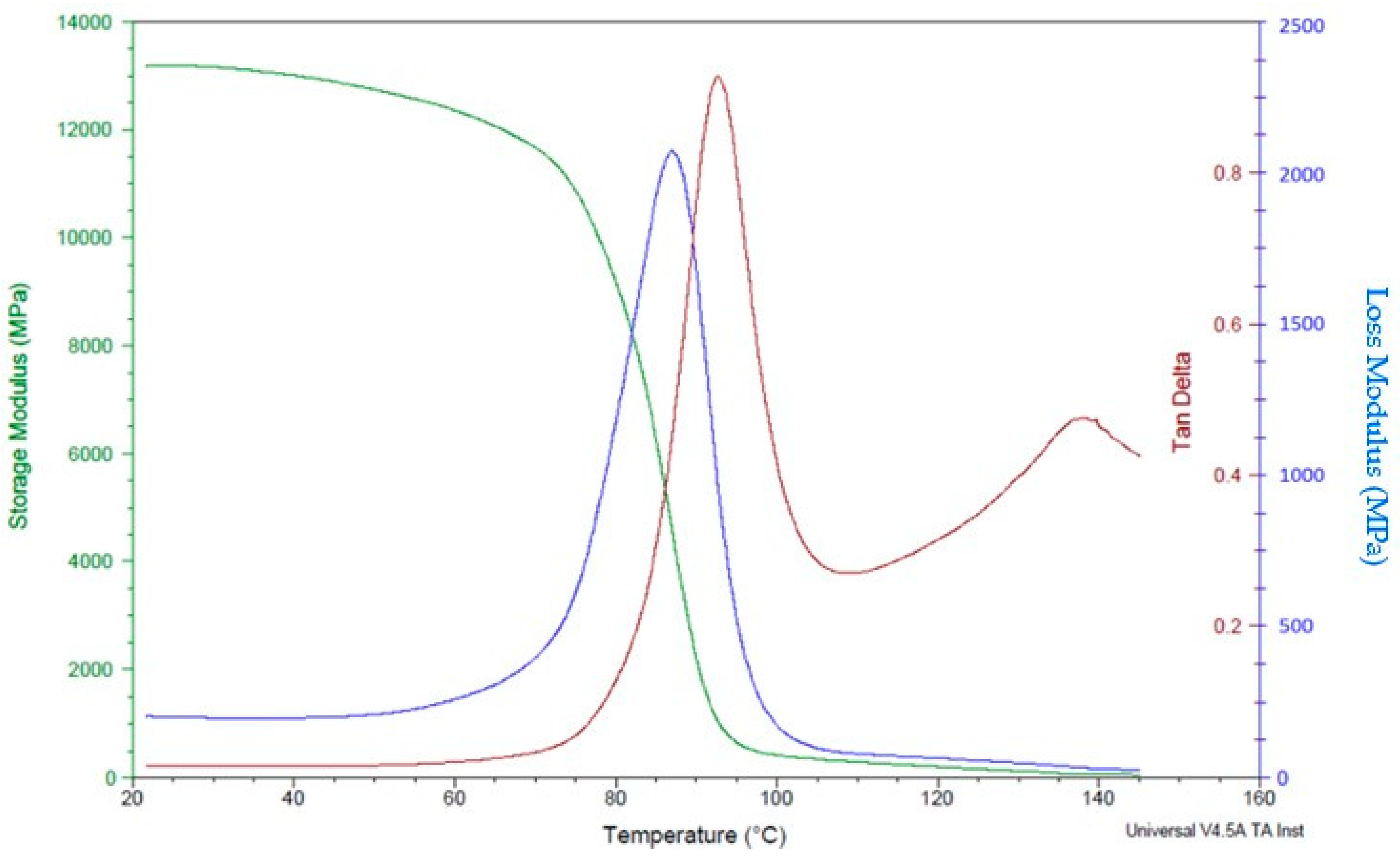 Polymers 16 00579 g012