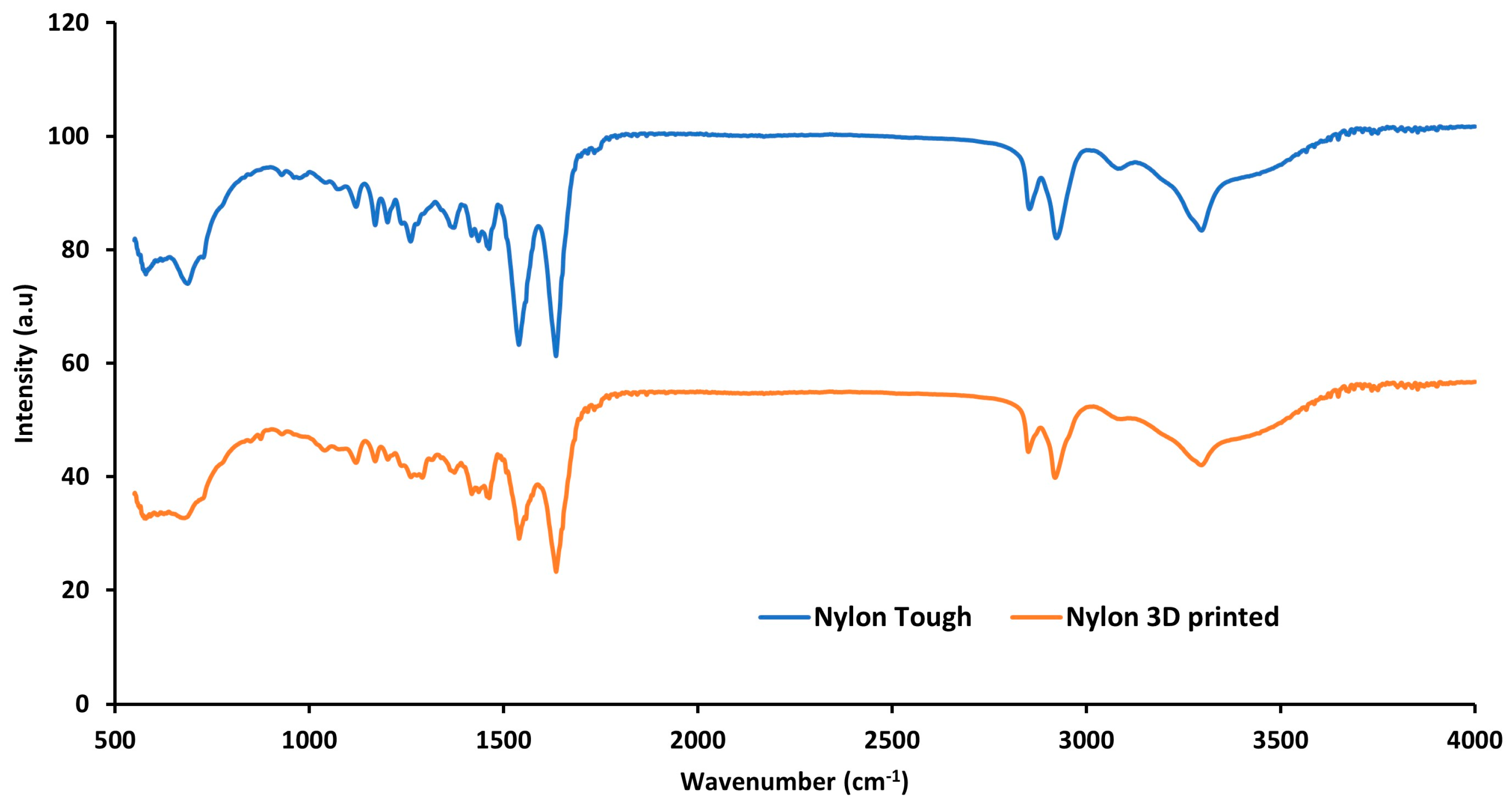 Polymers 16 00579 g014