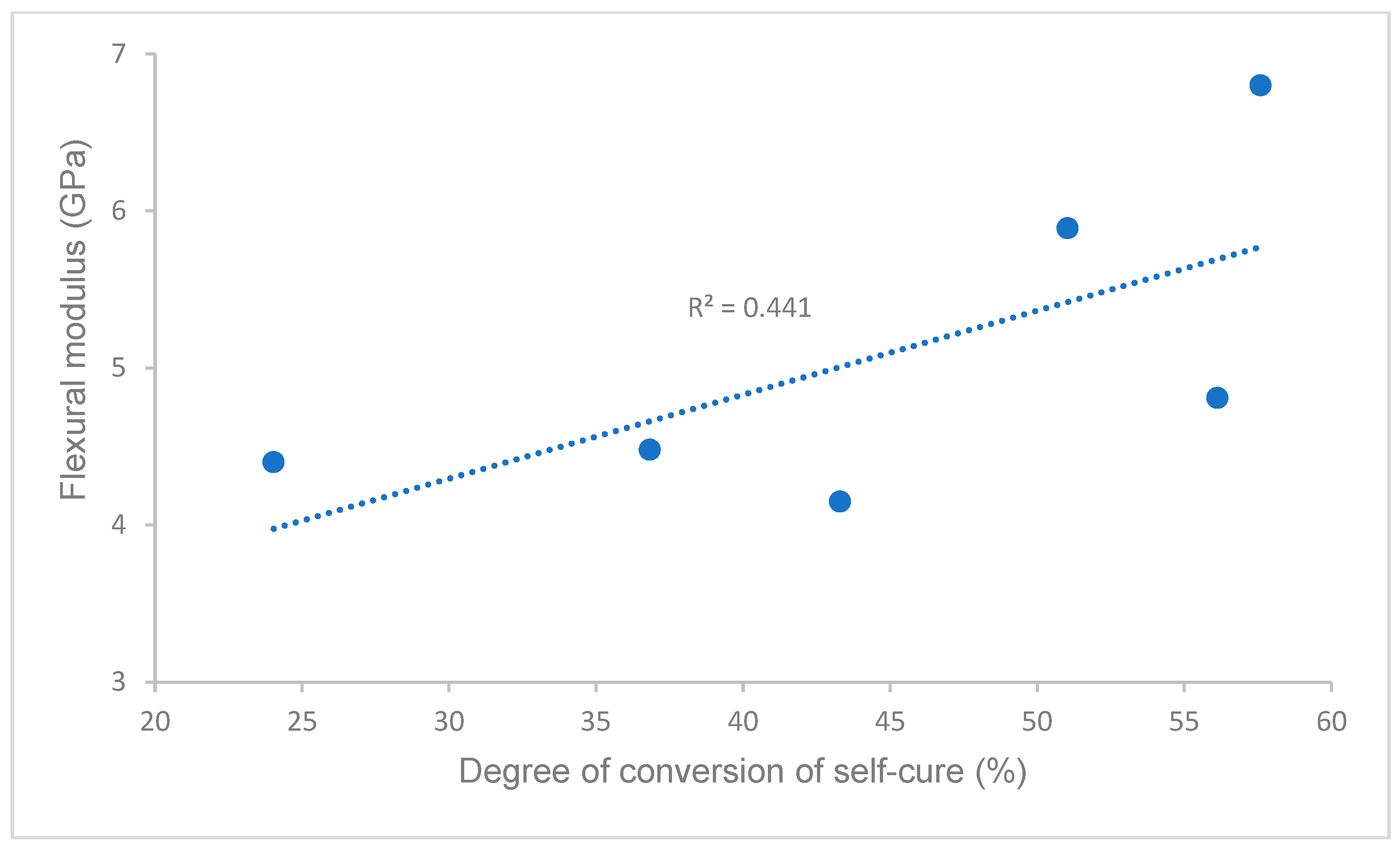 Polymers 16 00581 g006 Polymers 16 00581 g006