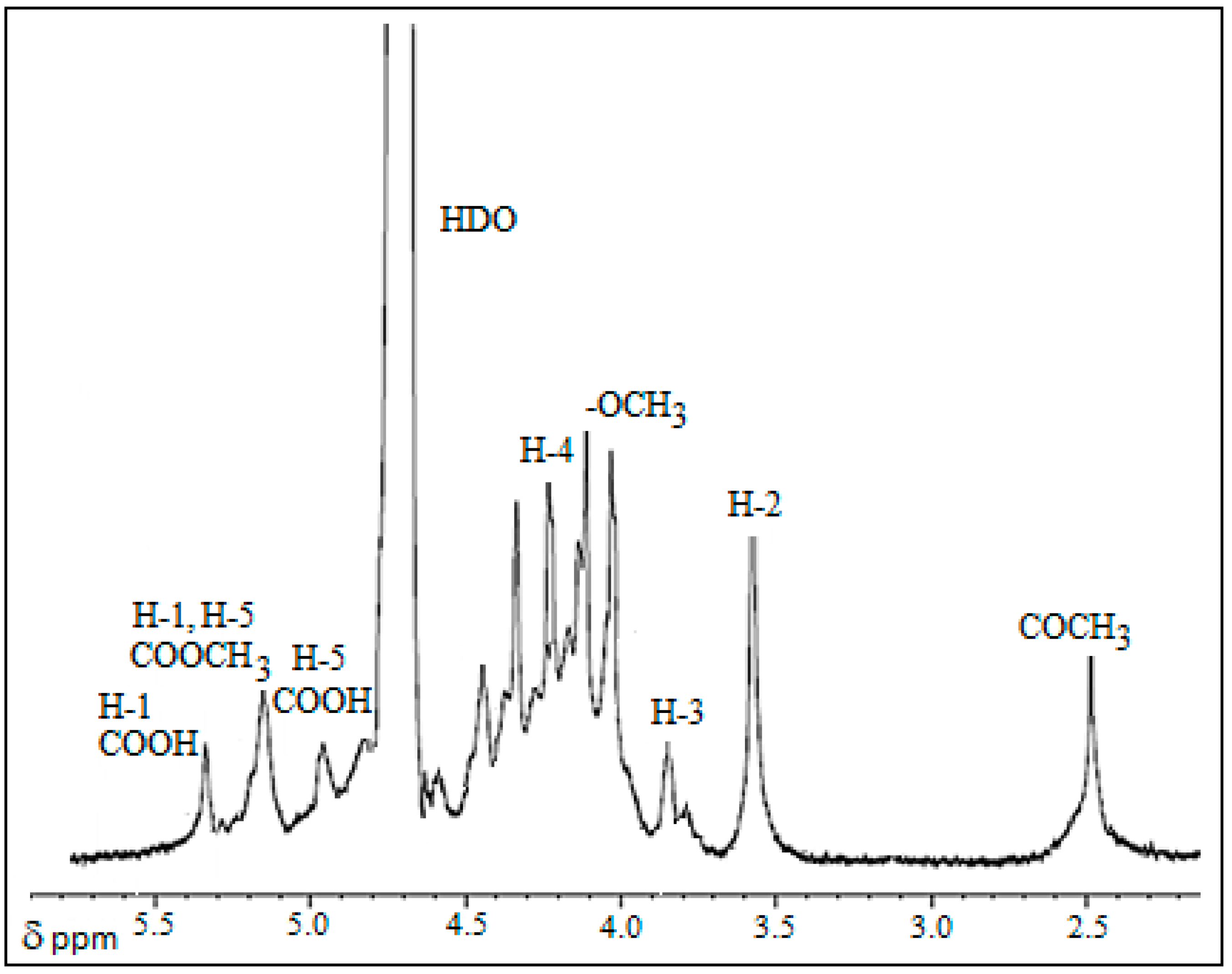 Polymers 16 00585 g001