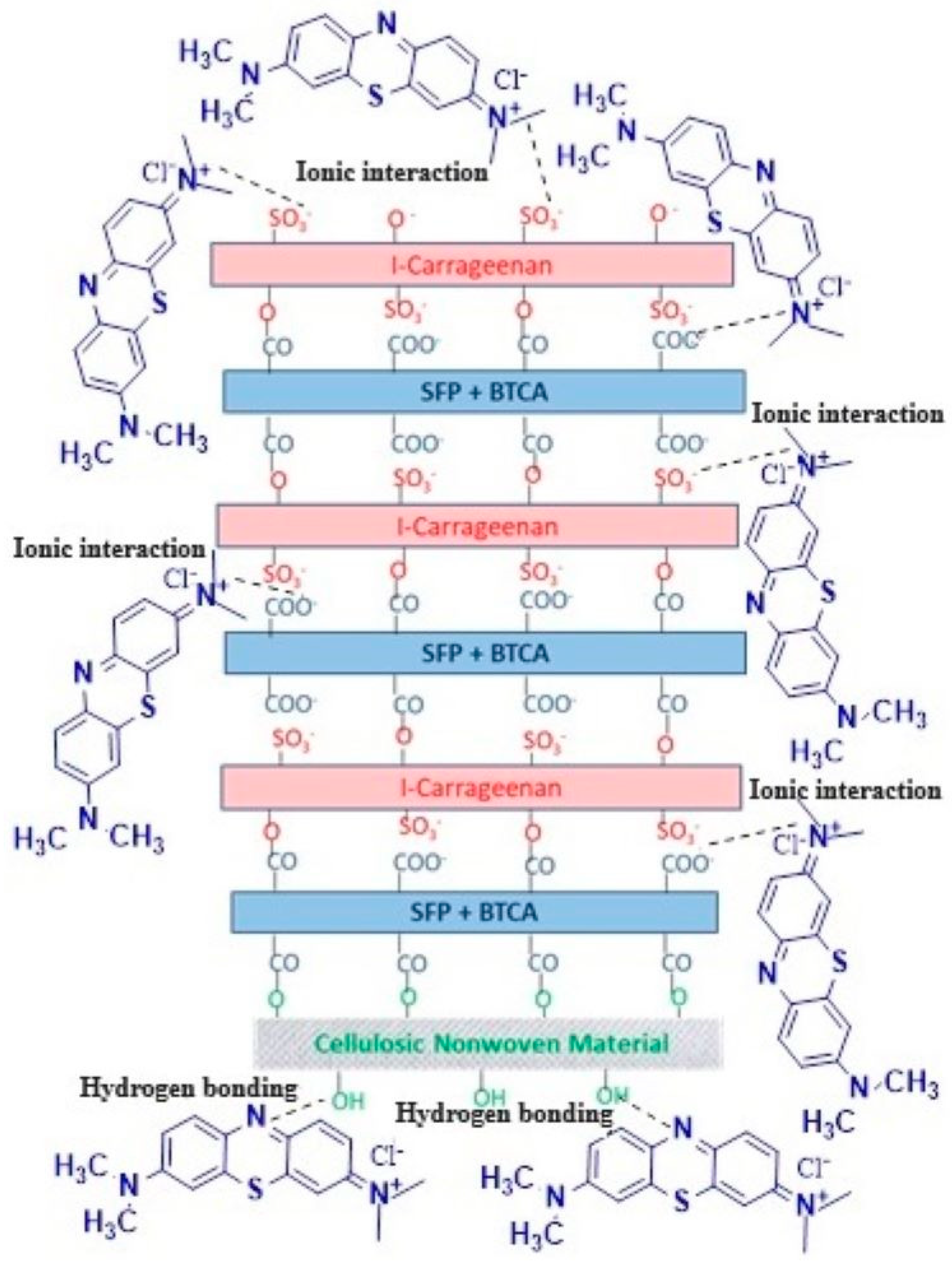 Polymers 16 00585 sch001